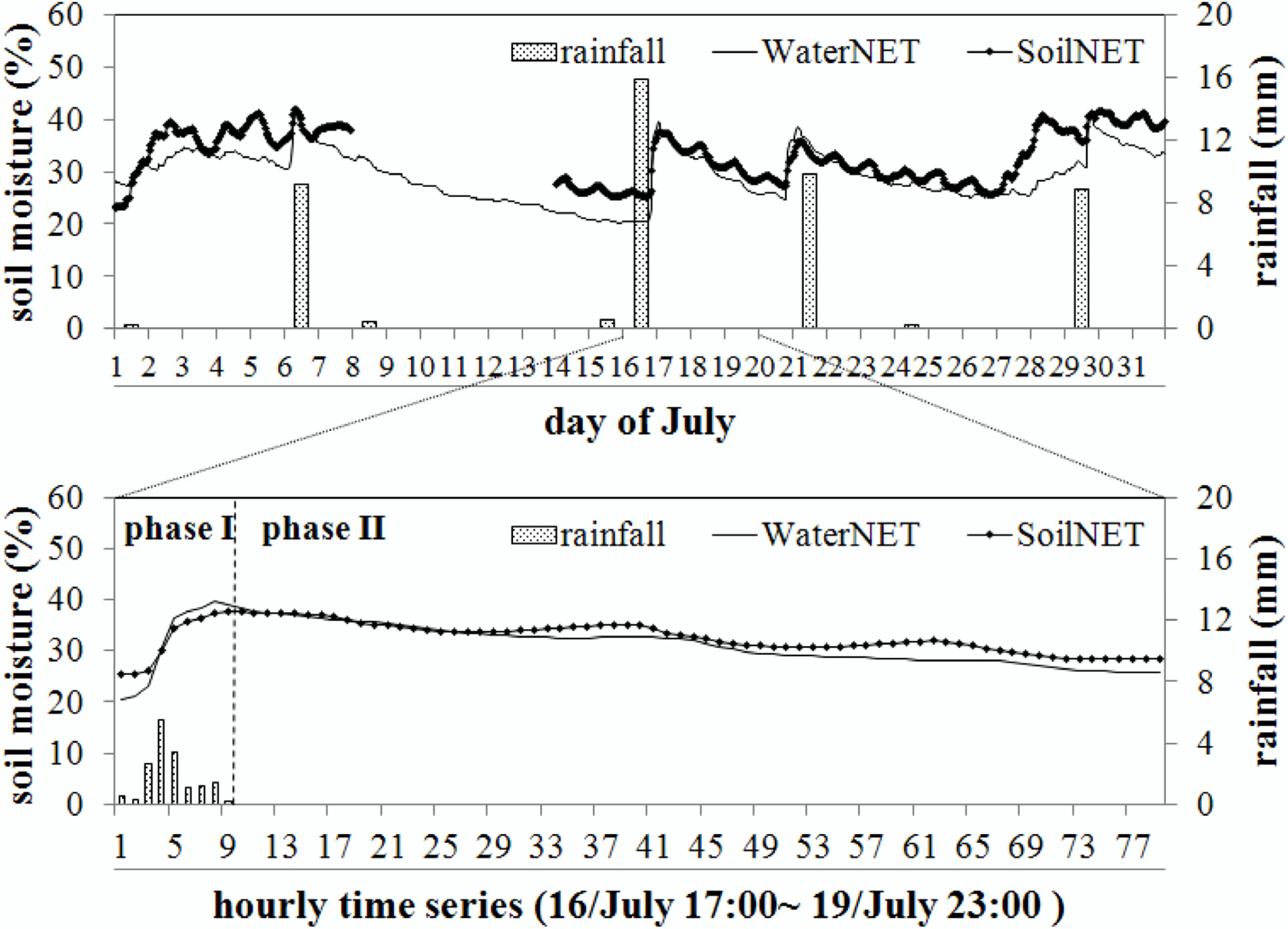 Remotesensing 07 05398 g002 1024