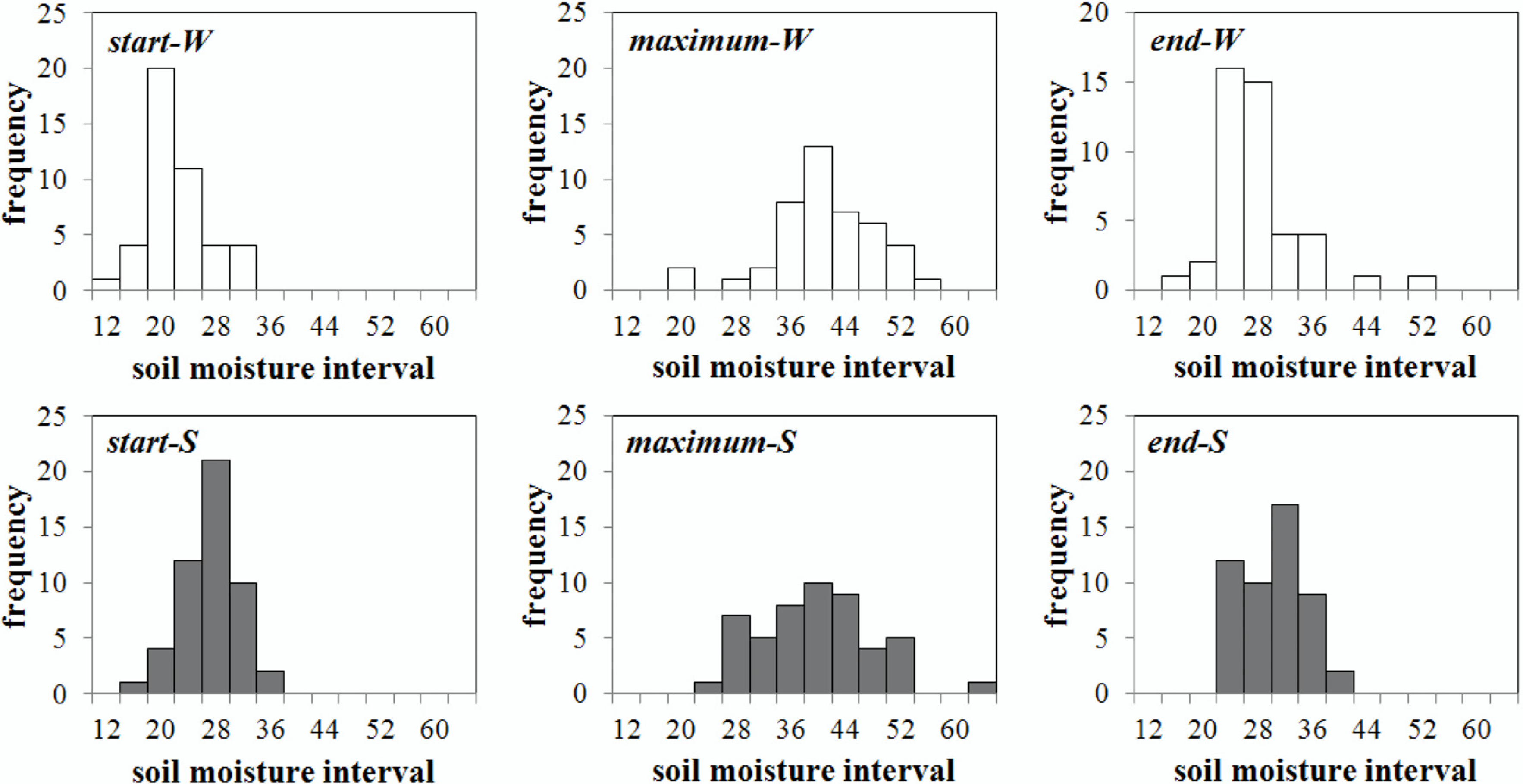 Remotesensing 07 05398 g003 1024