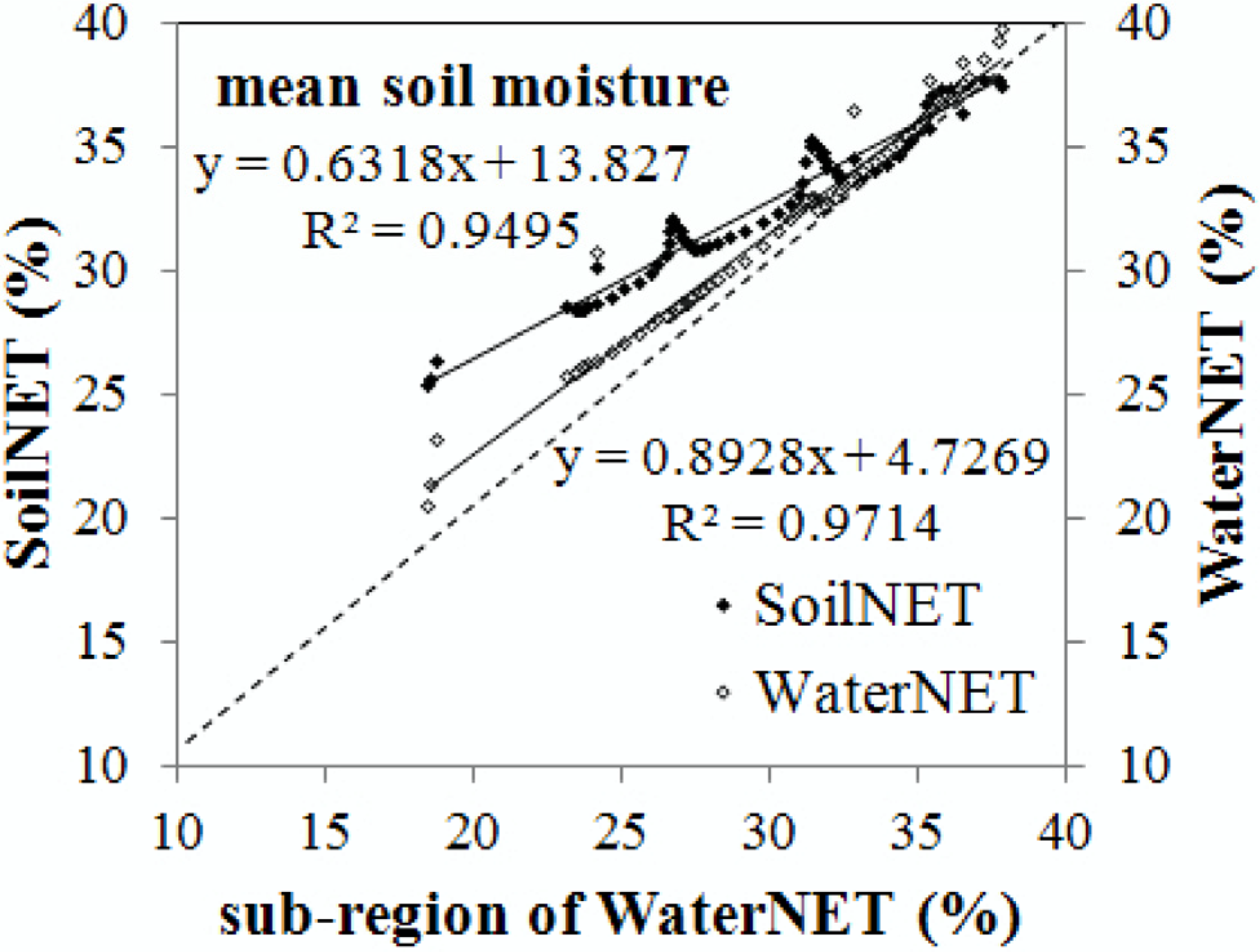 Remotesensing 07 05398 g004 1024