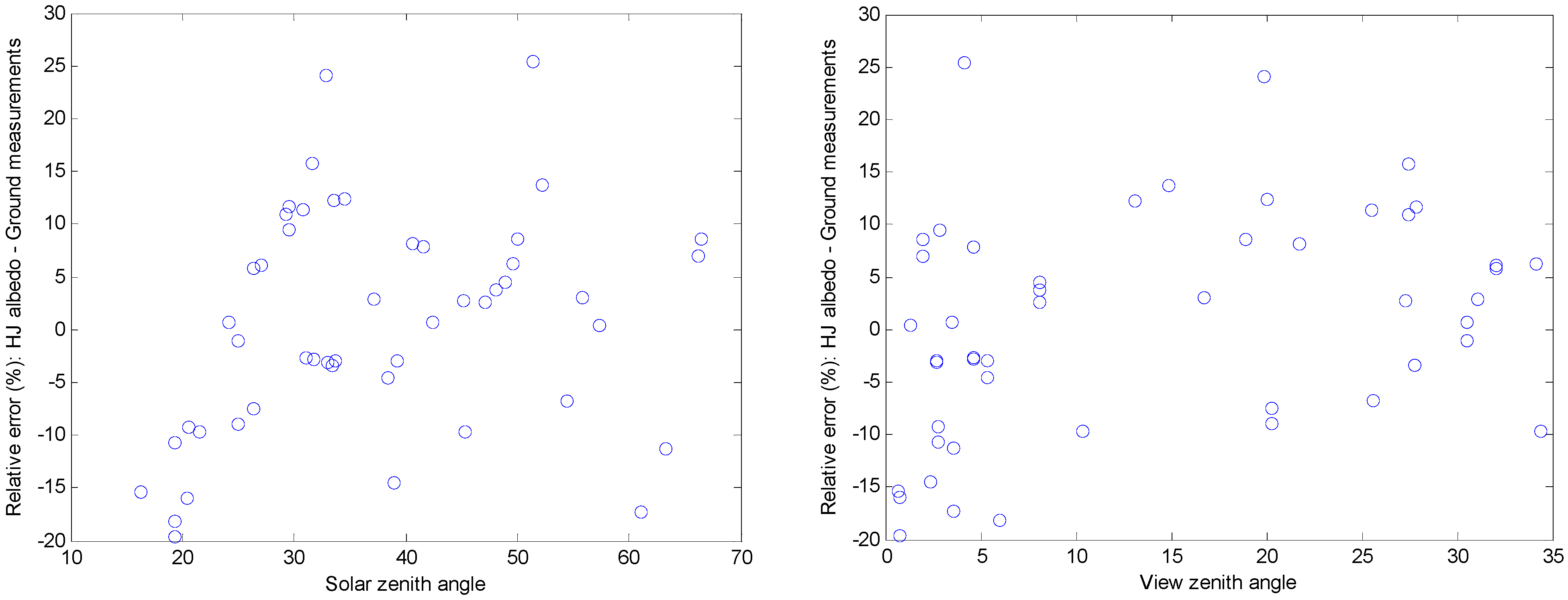 Remotesensing 07 05495 g007