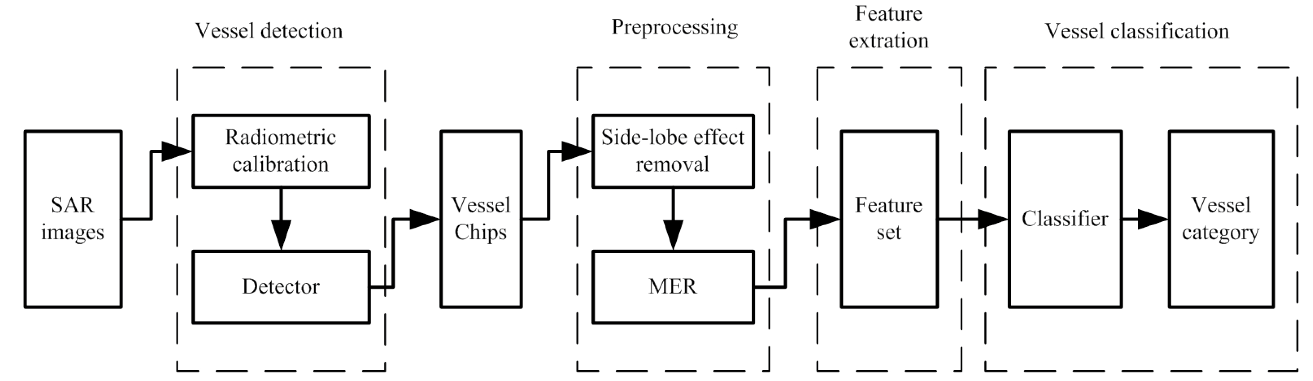 Remotesensing 07 05511 g004 1024