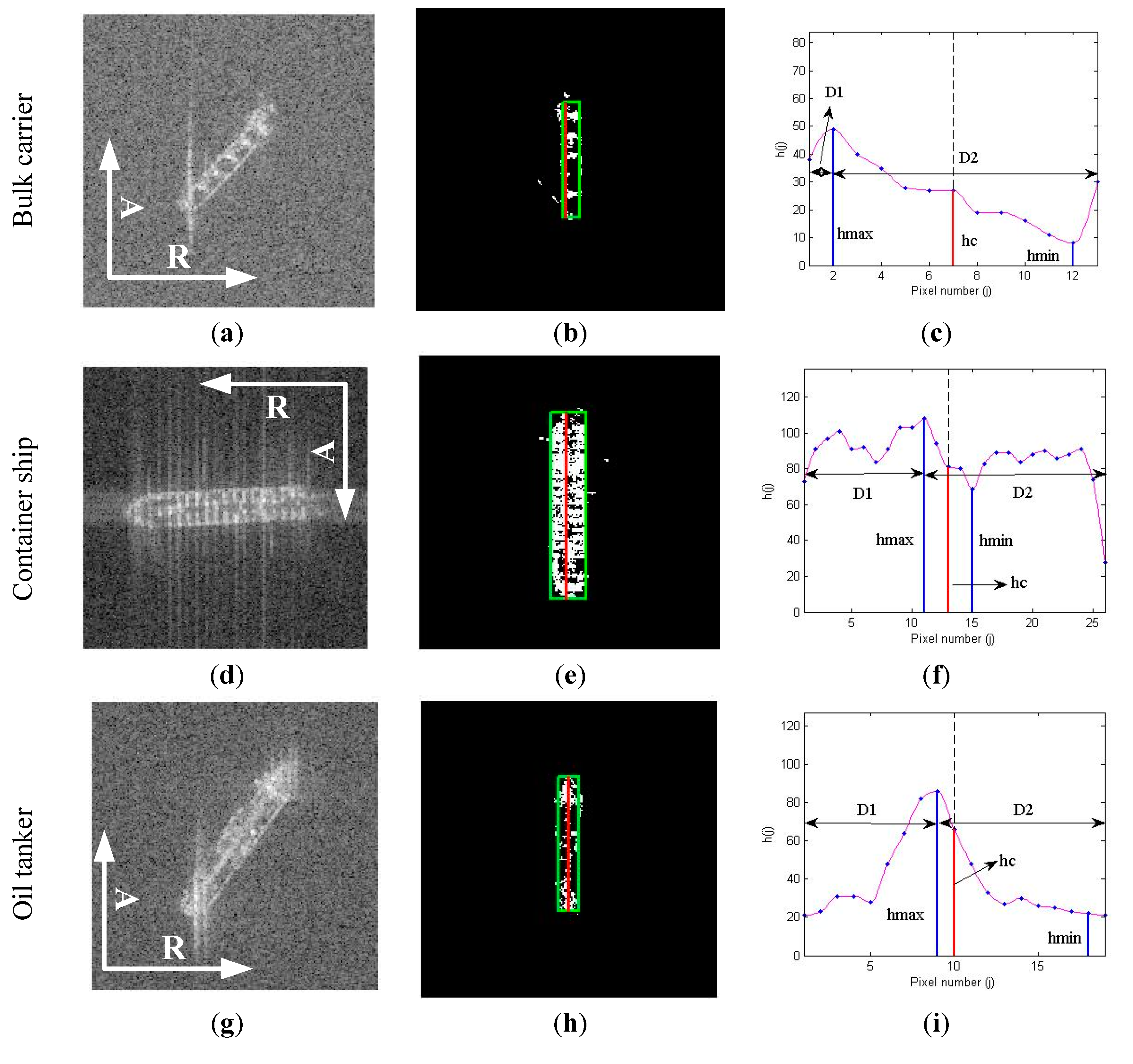 Remotesensing 07 05511 g008 1024