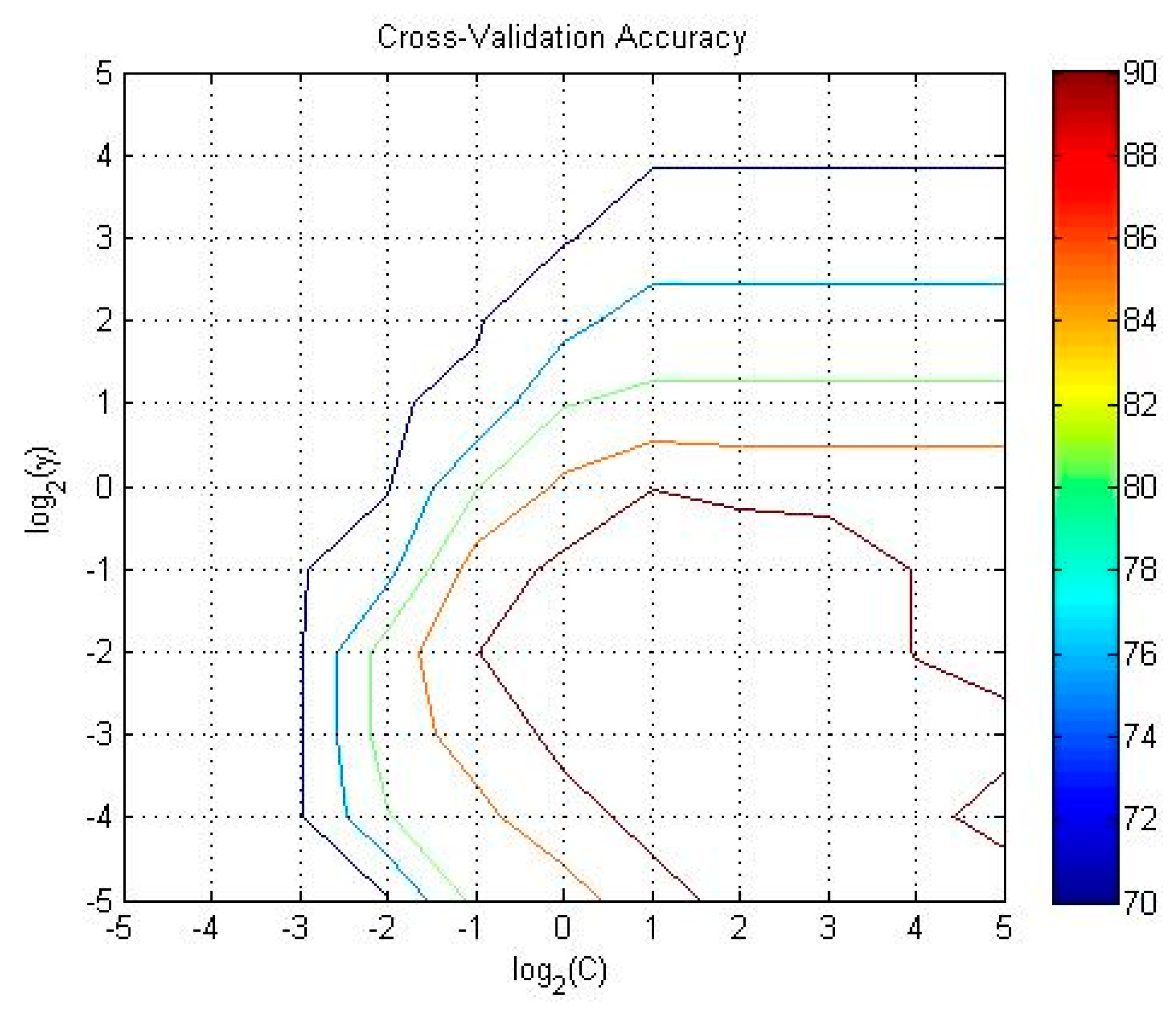 Remotesensing 07 05511 g010 1024