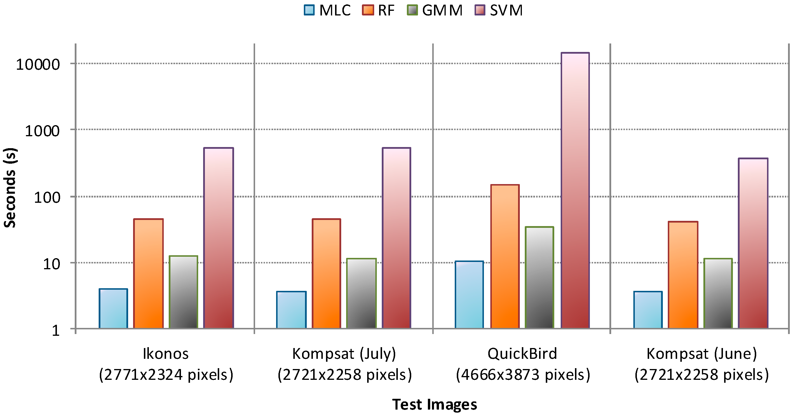 Remotesensing 07 05611 g003