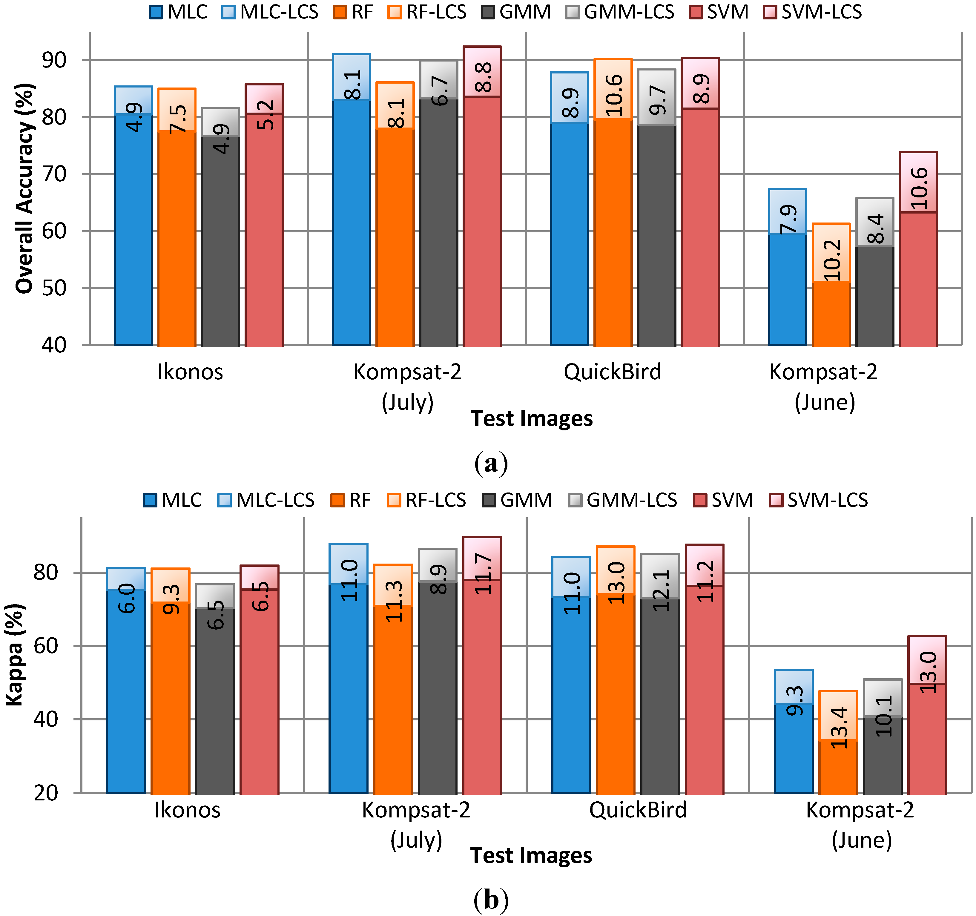 Remotesensing 07 05611 g004