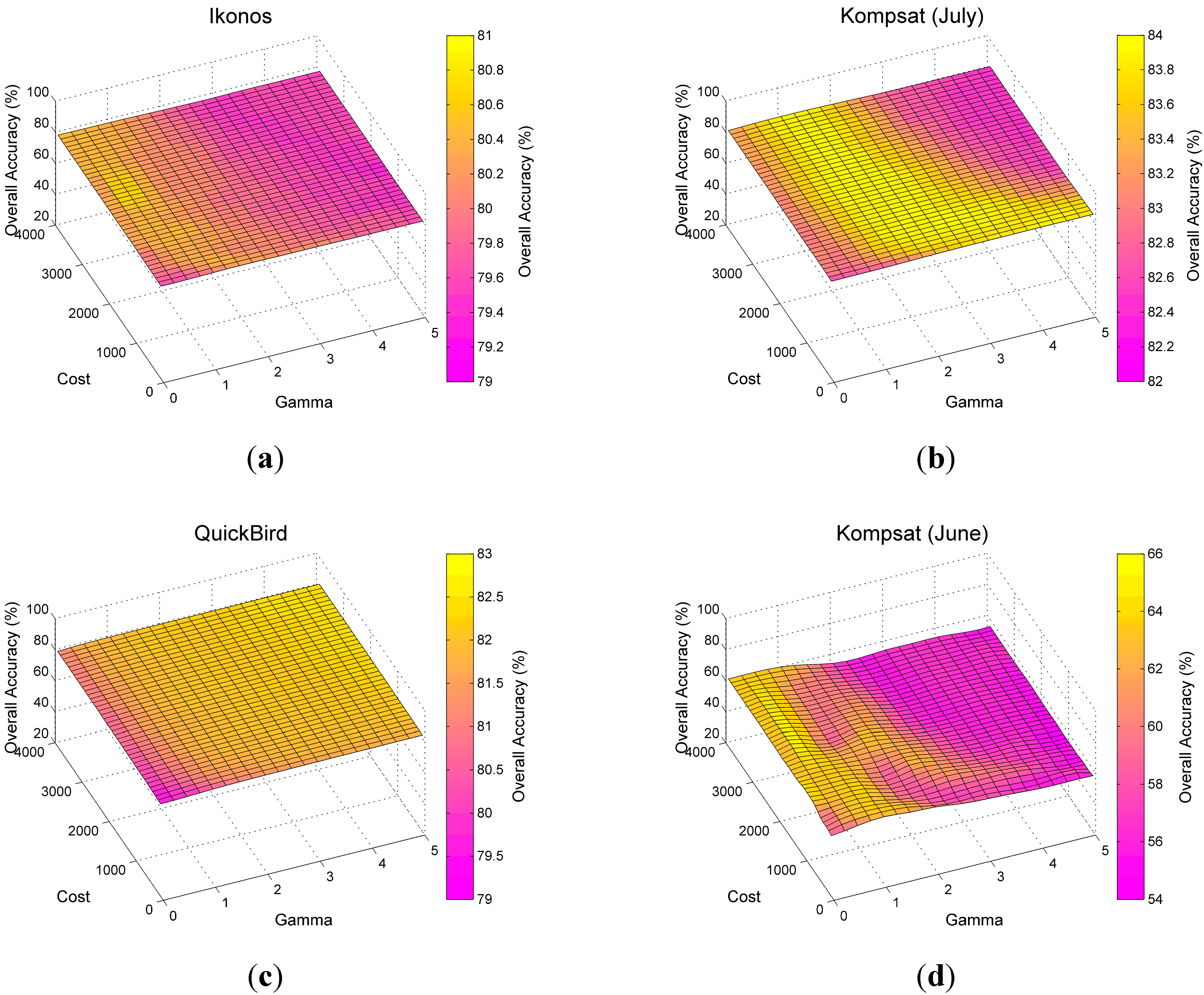 Remotesensing 07 05611 g013
