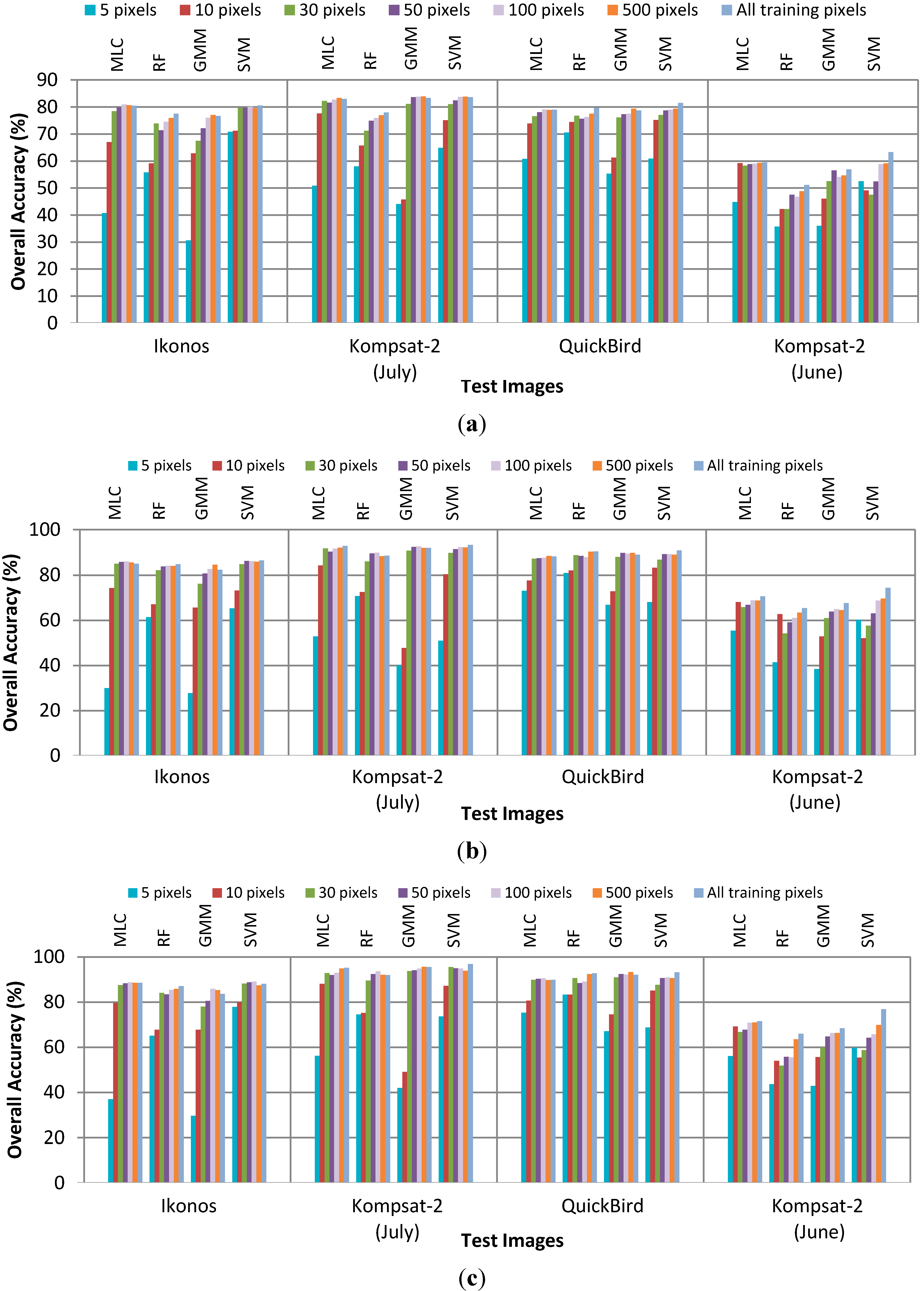 Remotesensing 07 05611 g015a