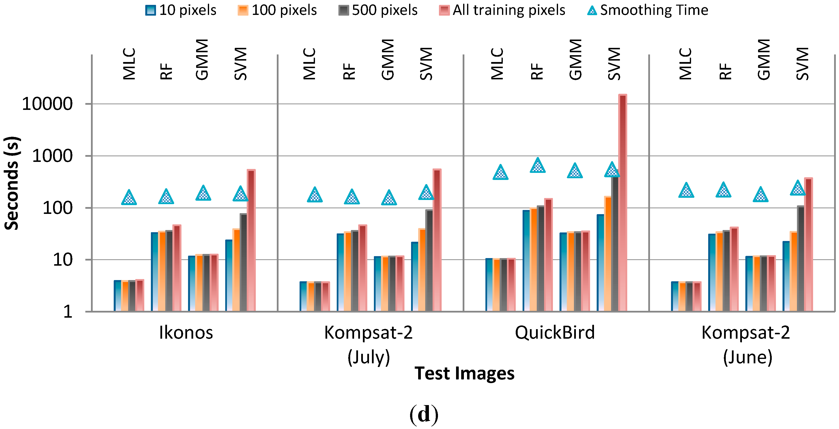 Remotesensing 07 05611 g015b