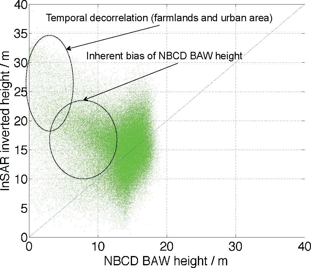 Remotesensing 07 05639f10 1024