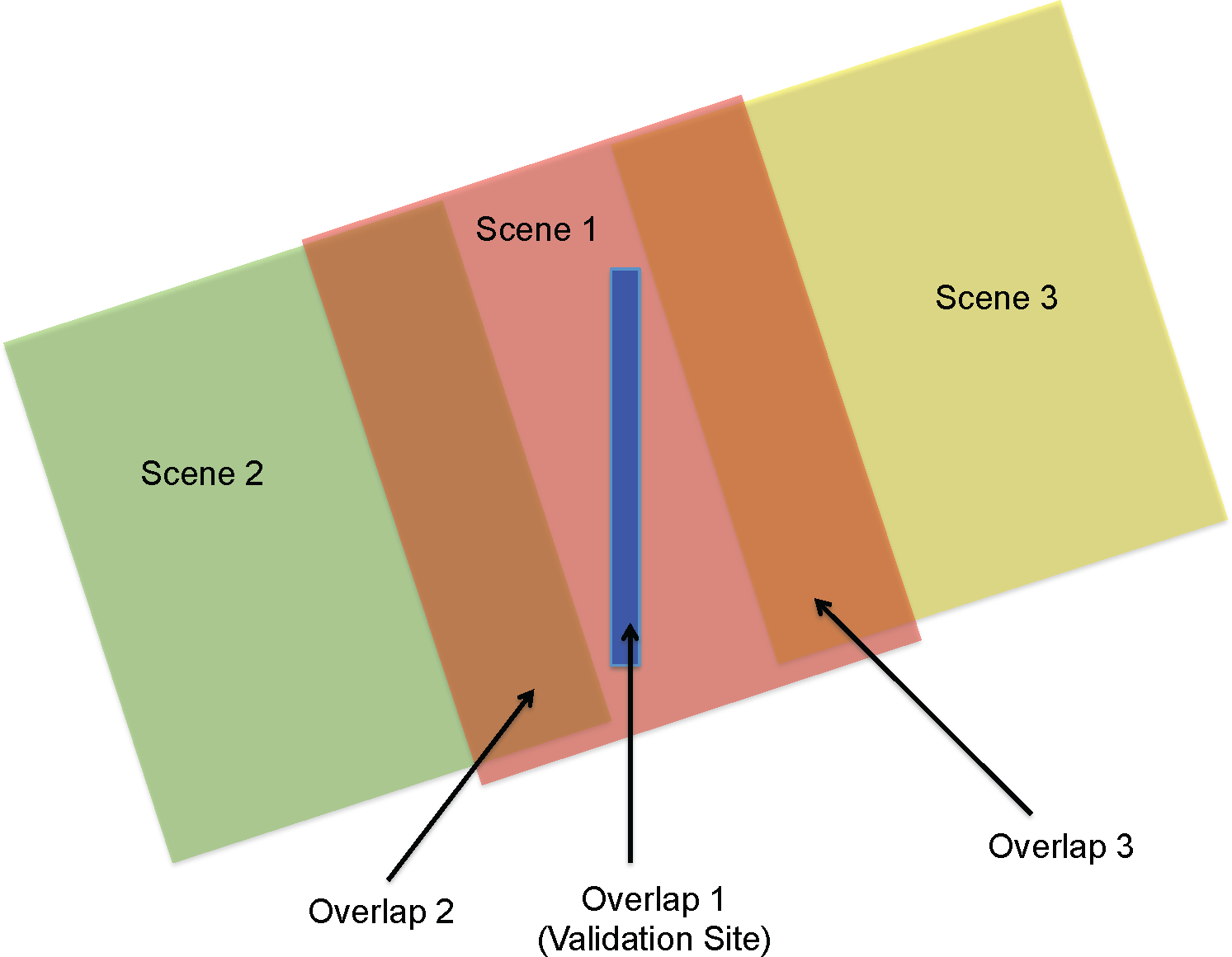 Remotesensing 07 05639f3 1024