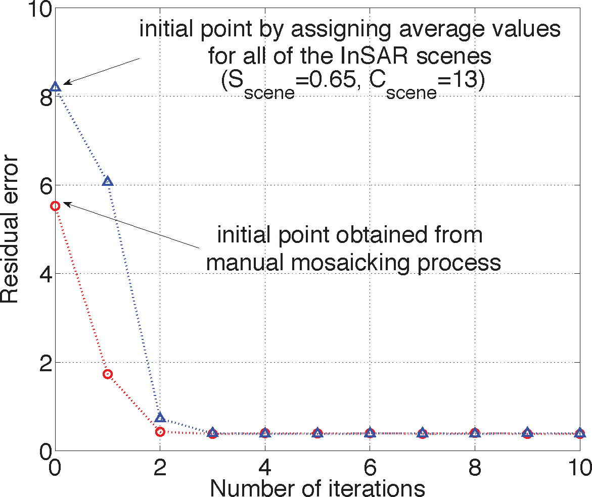 Remotesensing 07 05639f4 1024