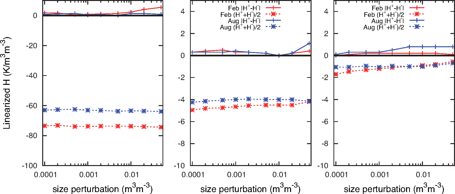 Remotesensing 07 05758f1 1024