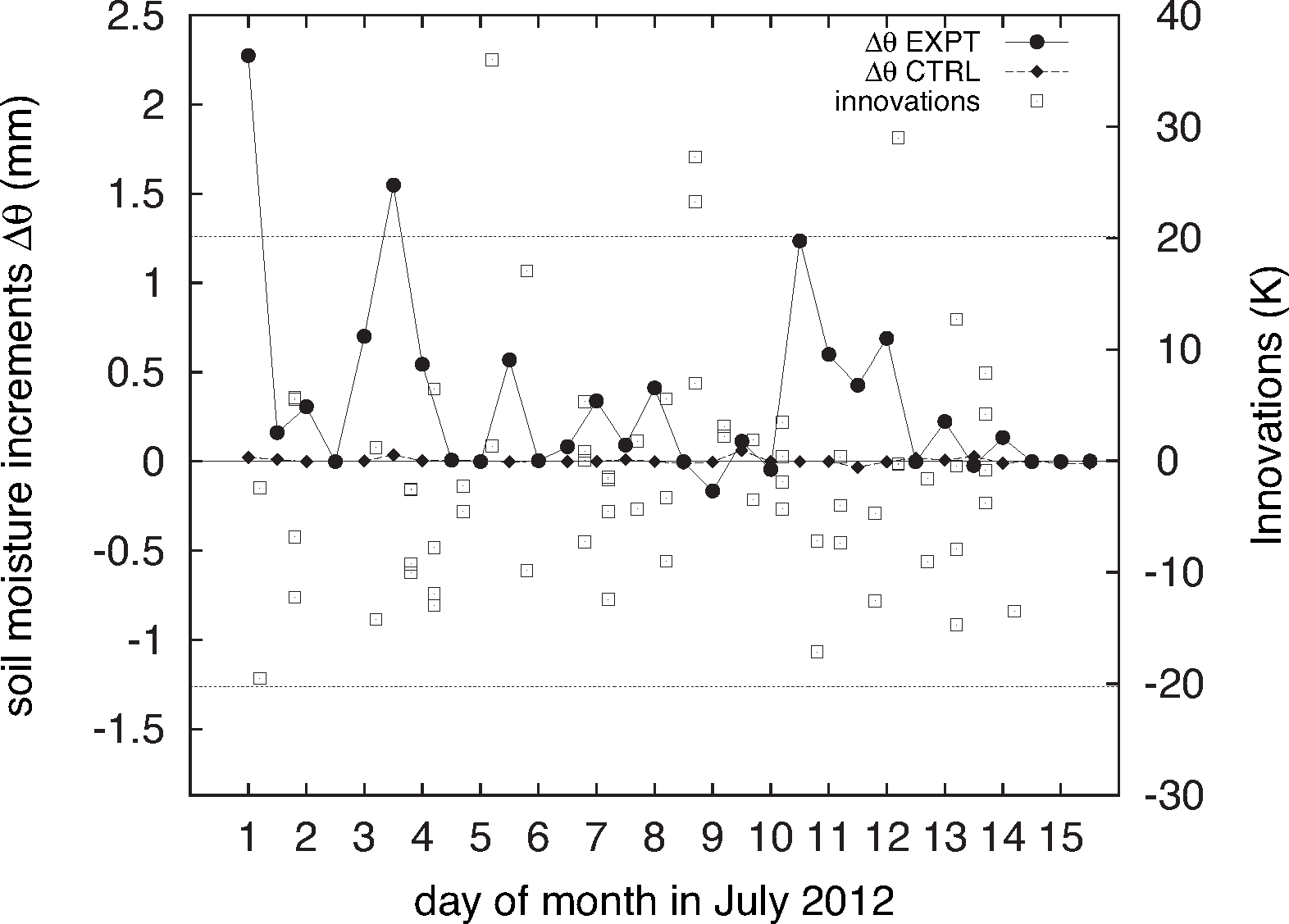 Remotesensing 07 05758f10 1024
