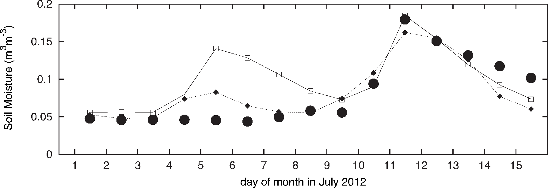 Remotesensing 07 05758f11 1024
