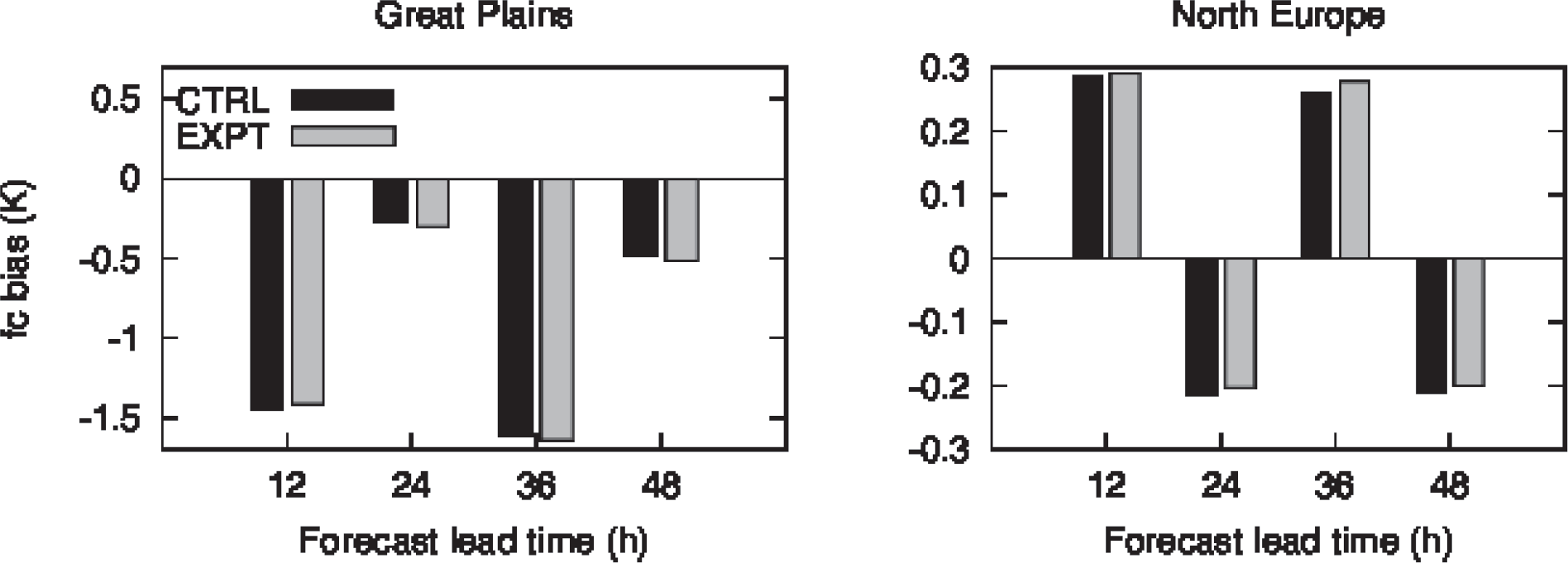 Remotesensing 07 05758f12 1024