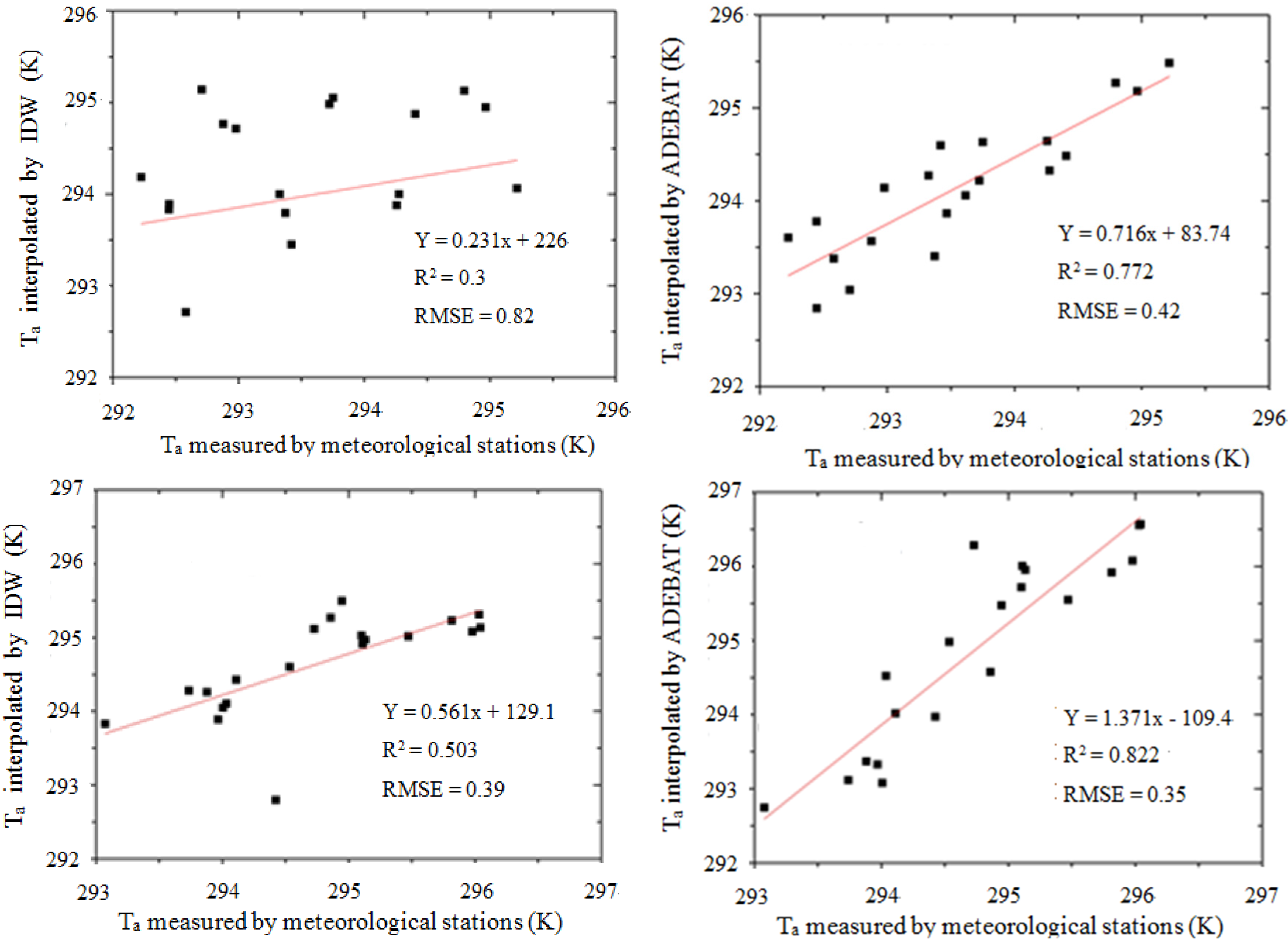 Remotesensing 07 06005 g002a 1024