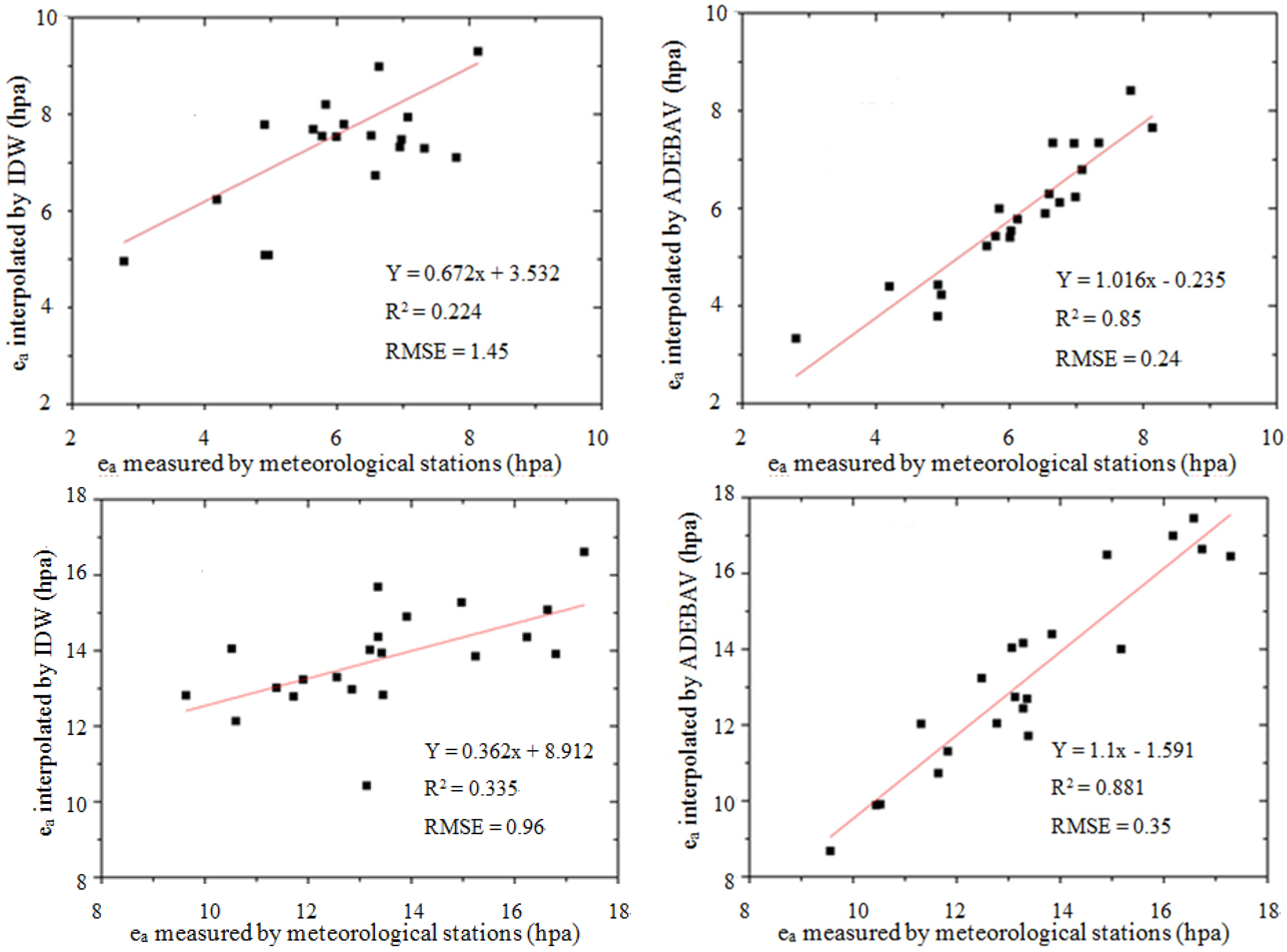 Remotesensing 07 06005 g003a 1024
