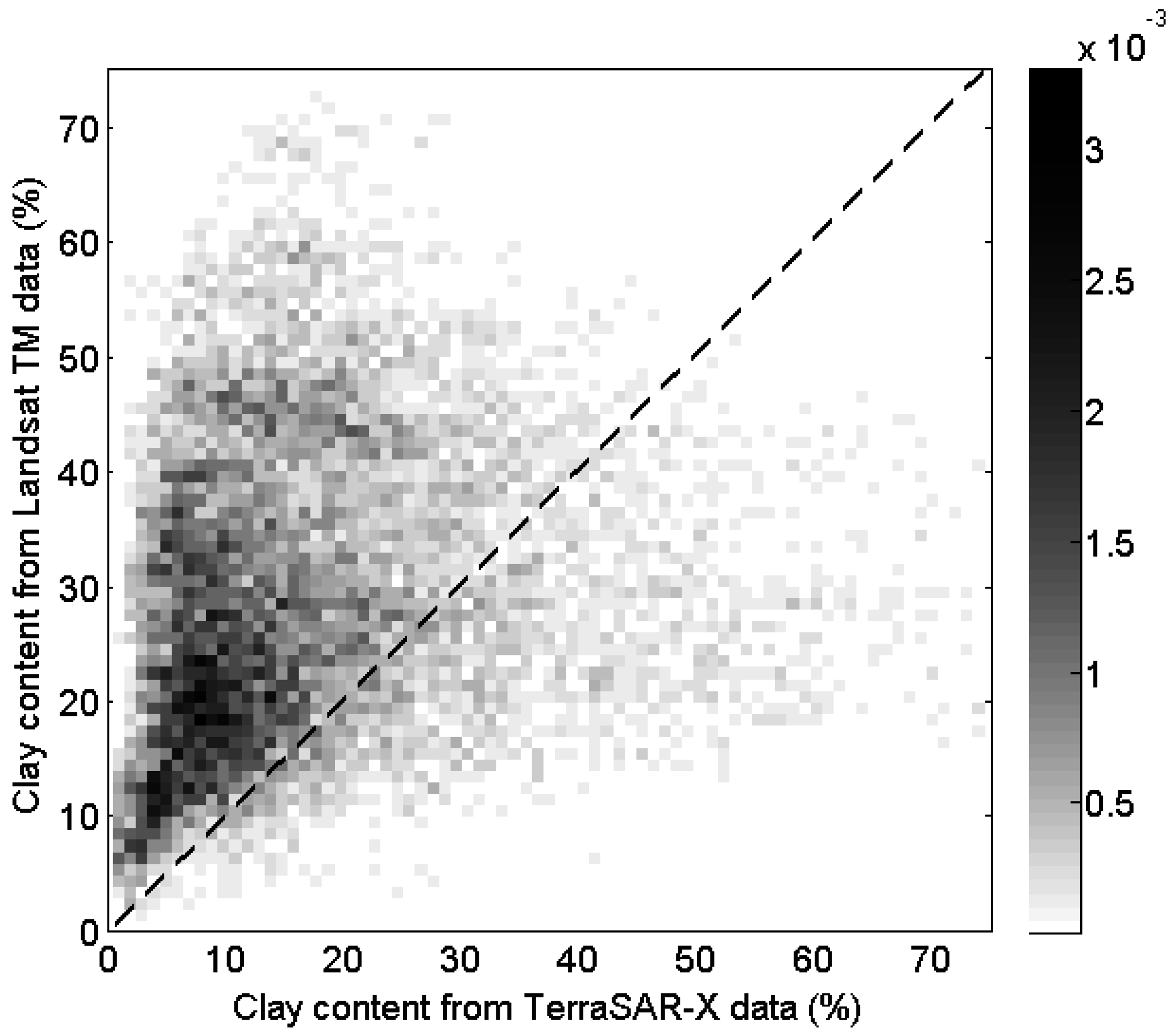Remotesensing 07 06059 g010