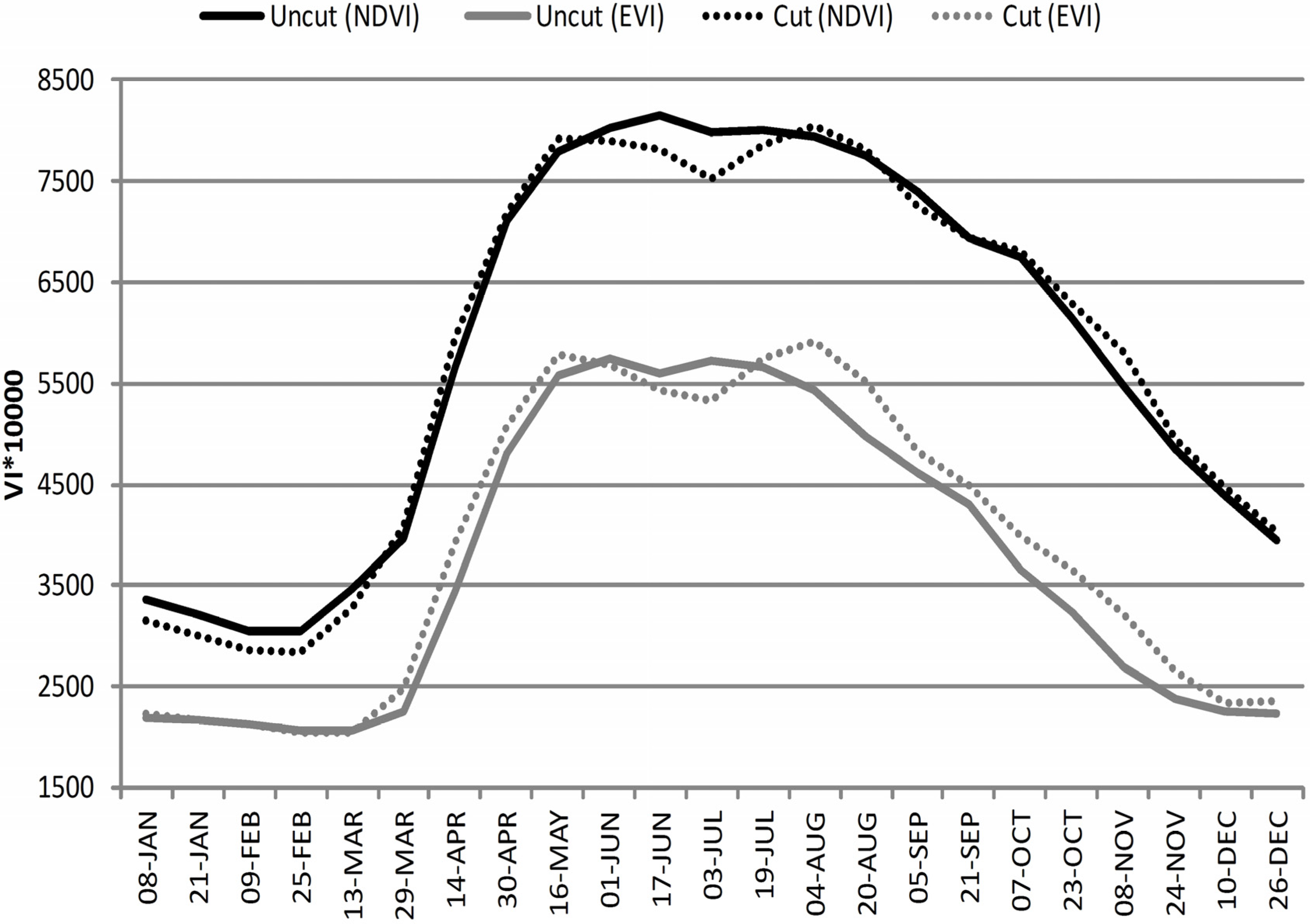 Remotesensing 07 06107 g007 1024