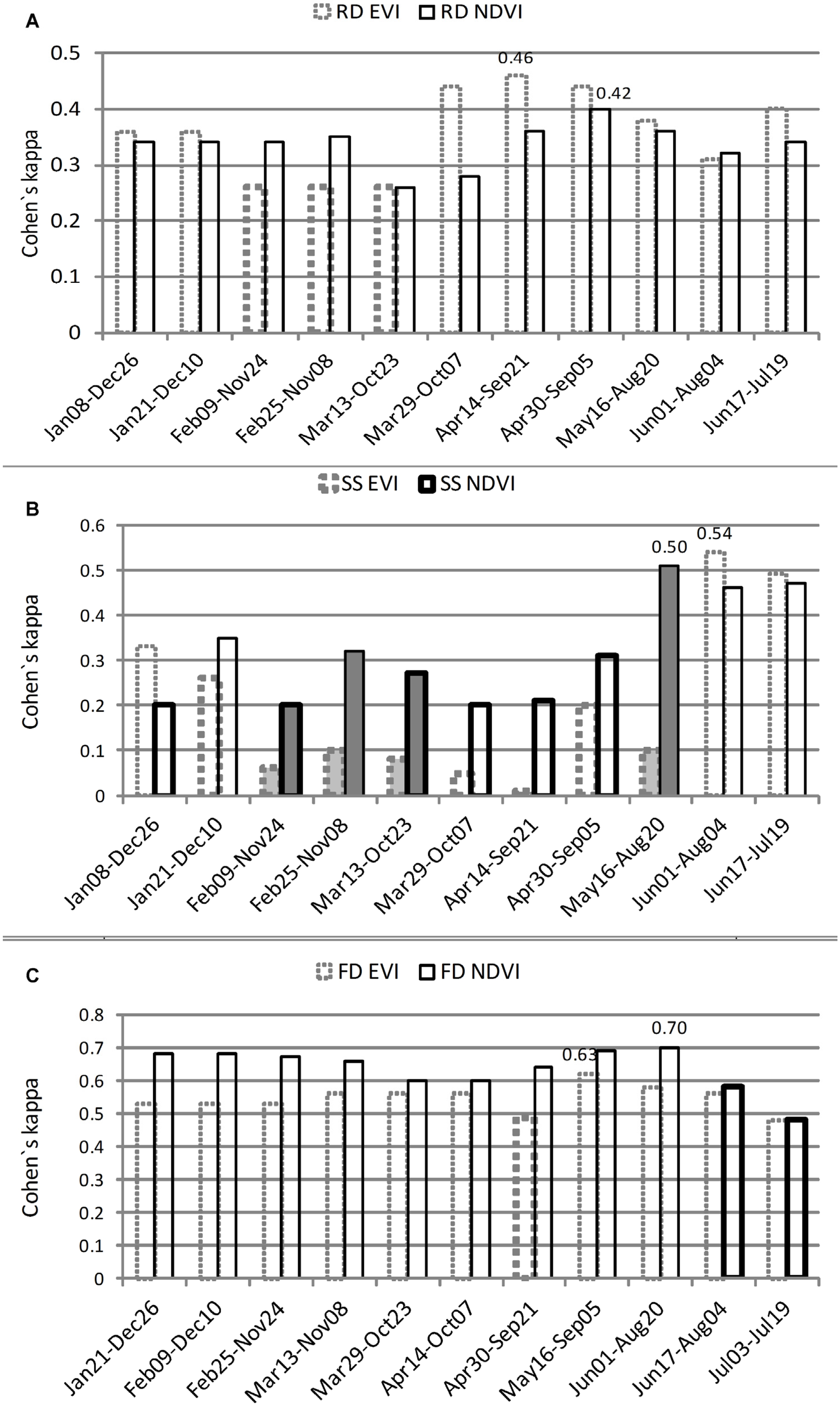 Remotesensing 07 06107 g008 1024