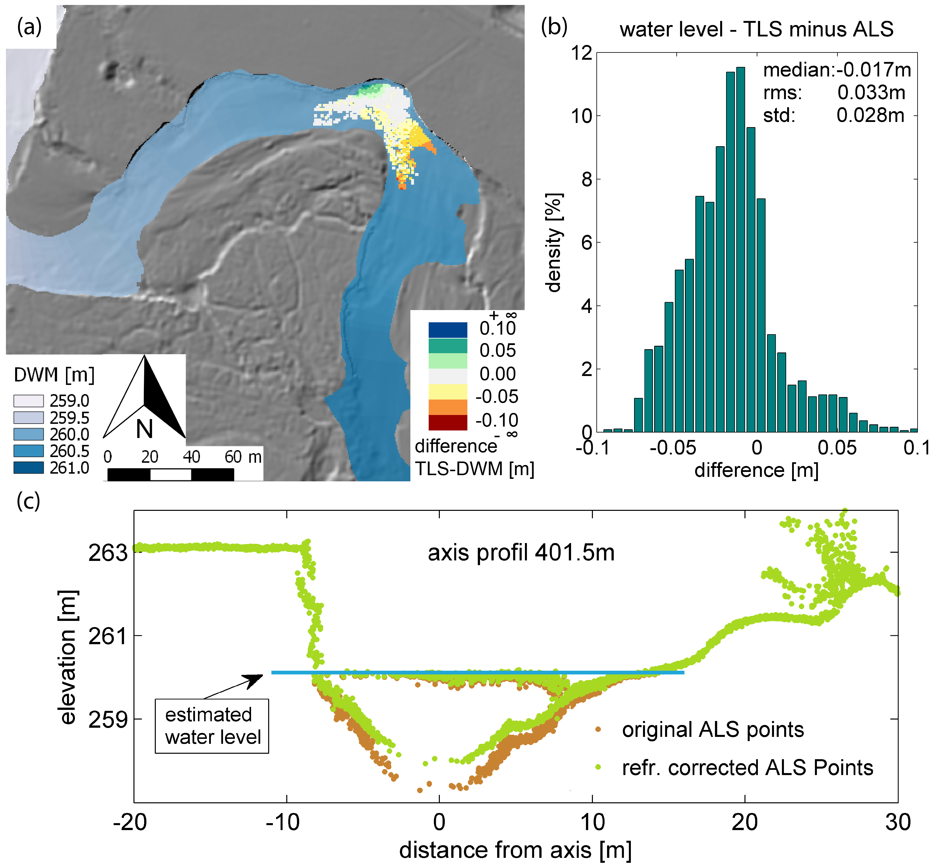 Remotesensing 07 06160 g007