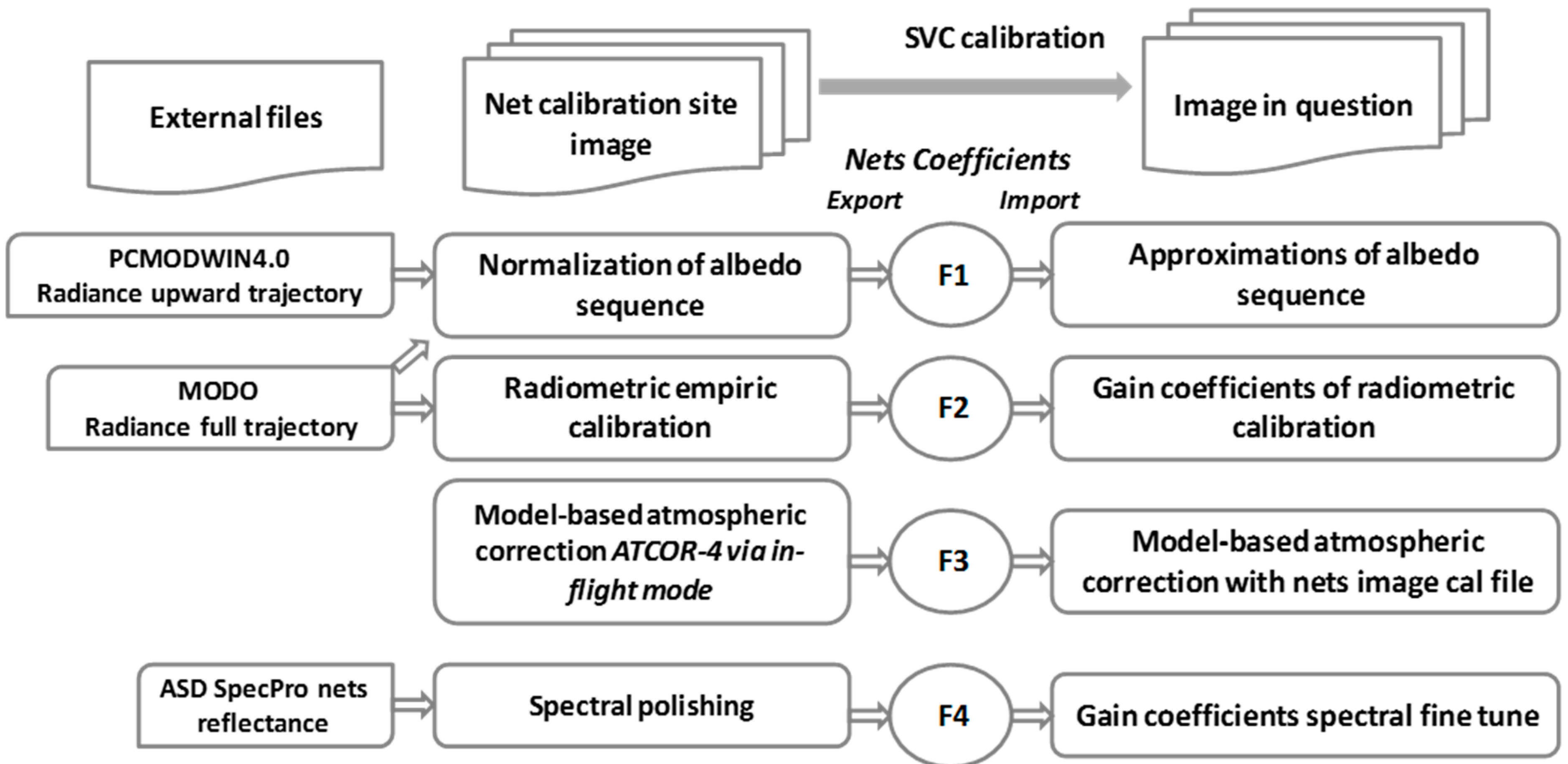 Remotesensing 07 06196 g001 1024