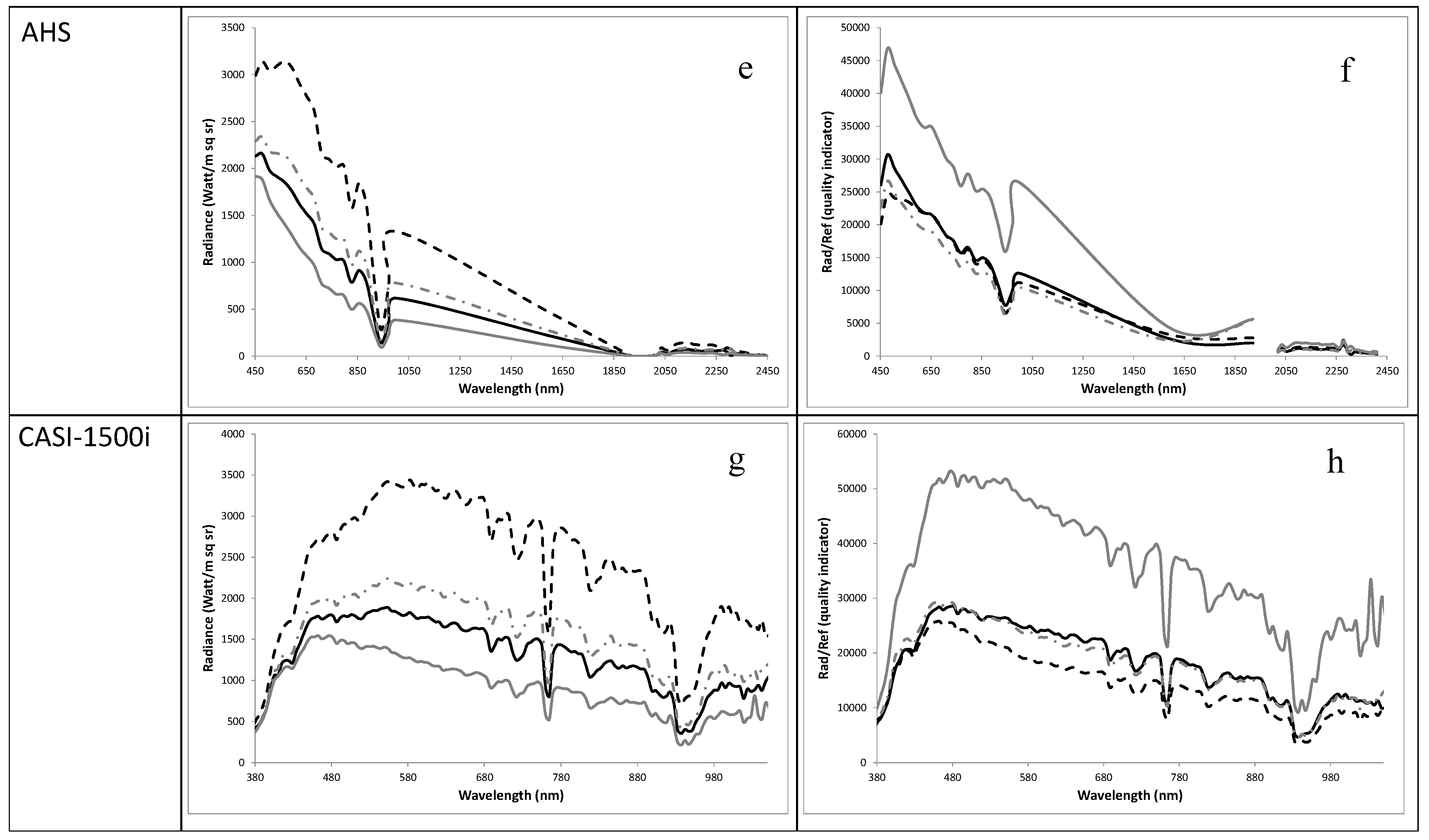 Remotesensing 07 06196 g006b 1024