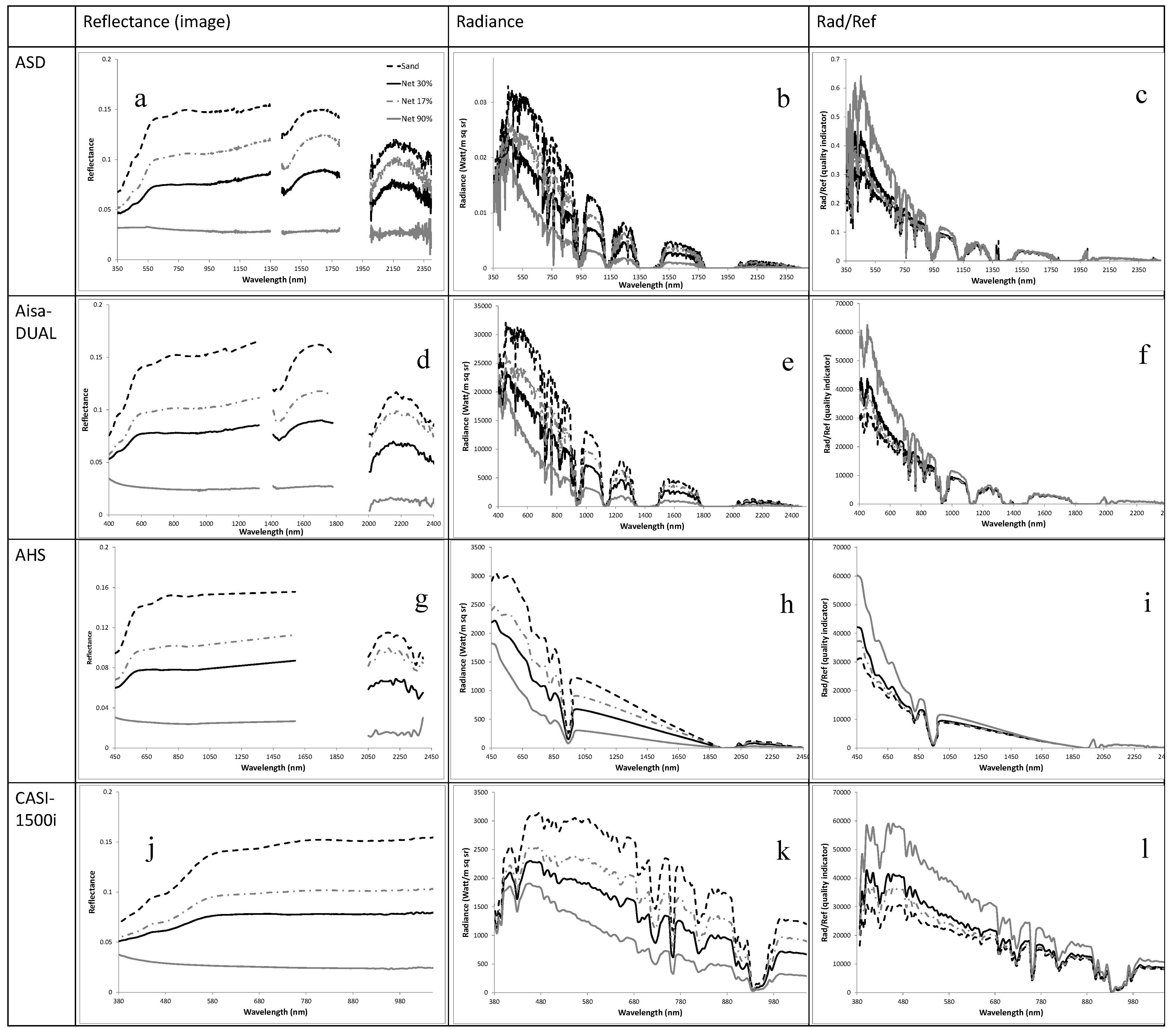 Remotesensing 07 06196 g007 1024