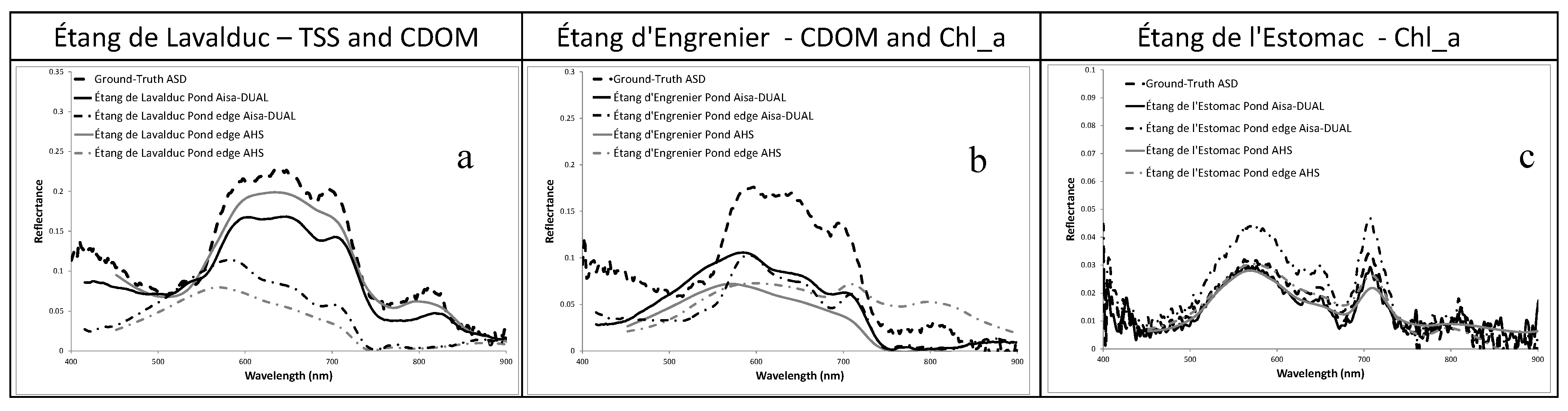 Remotesensing 07 06196 g010 1024