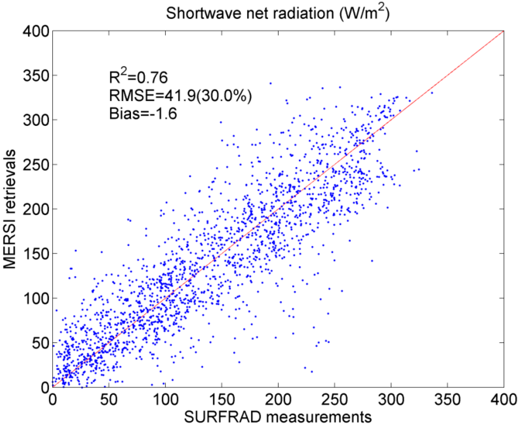 Remotesensing 07 06224 g002 1024