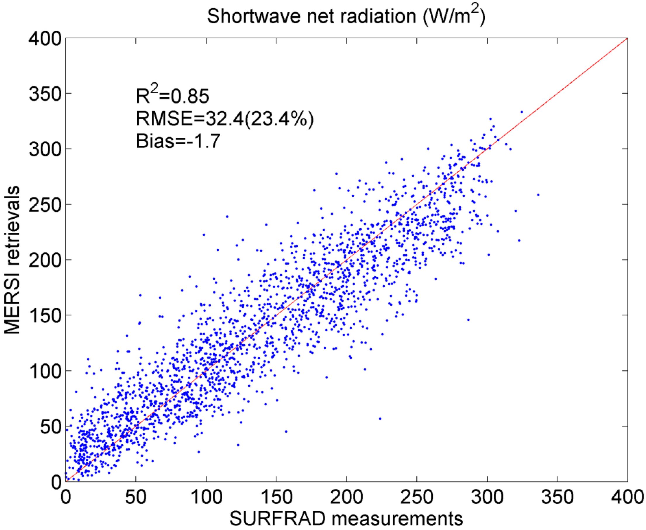 Remotesensing 07 06224 g003 1024