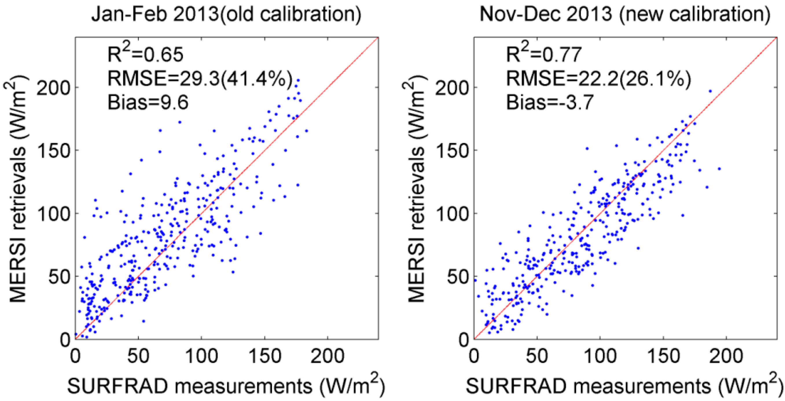 Remotesensing 07 06224 g004 1024