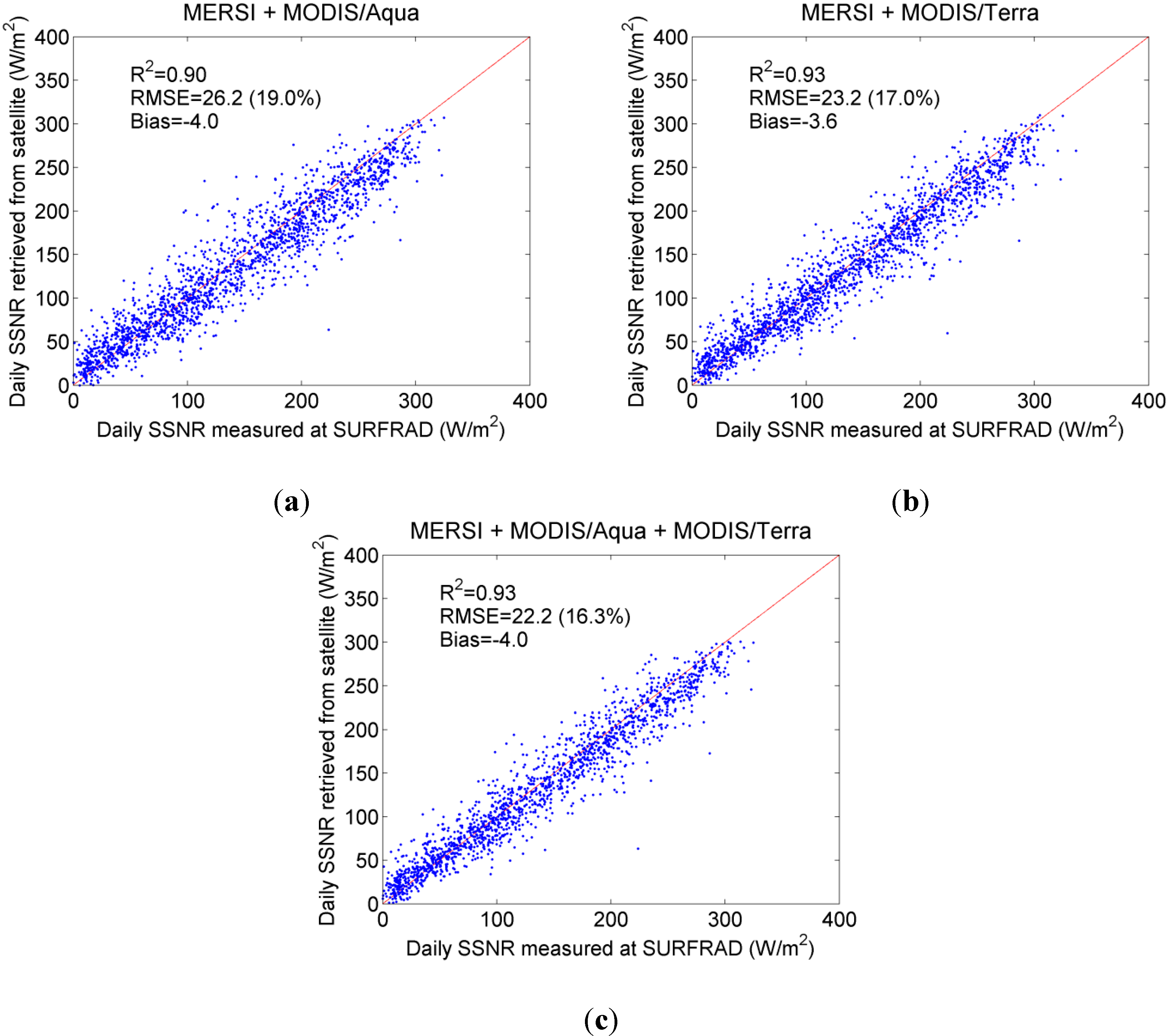 Remotesensing 07 06224 g006 1024