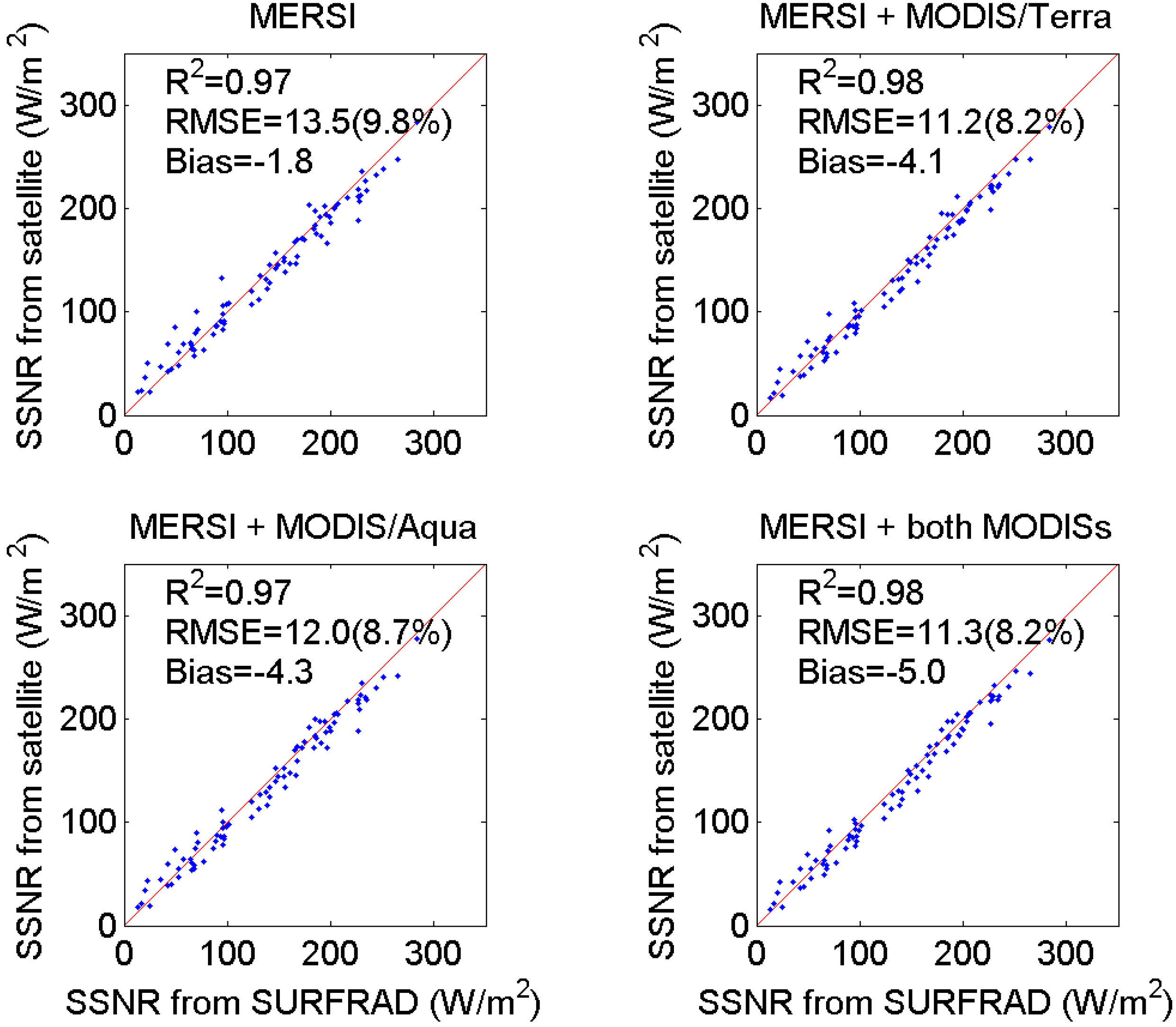 Remotesensing 07 06224 g007 1024