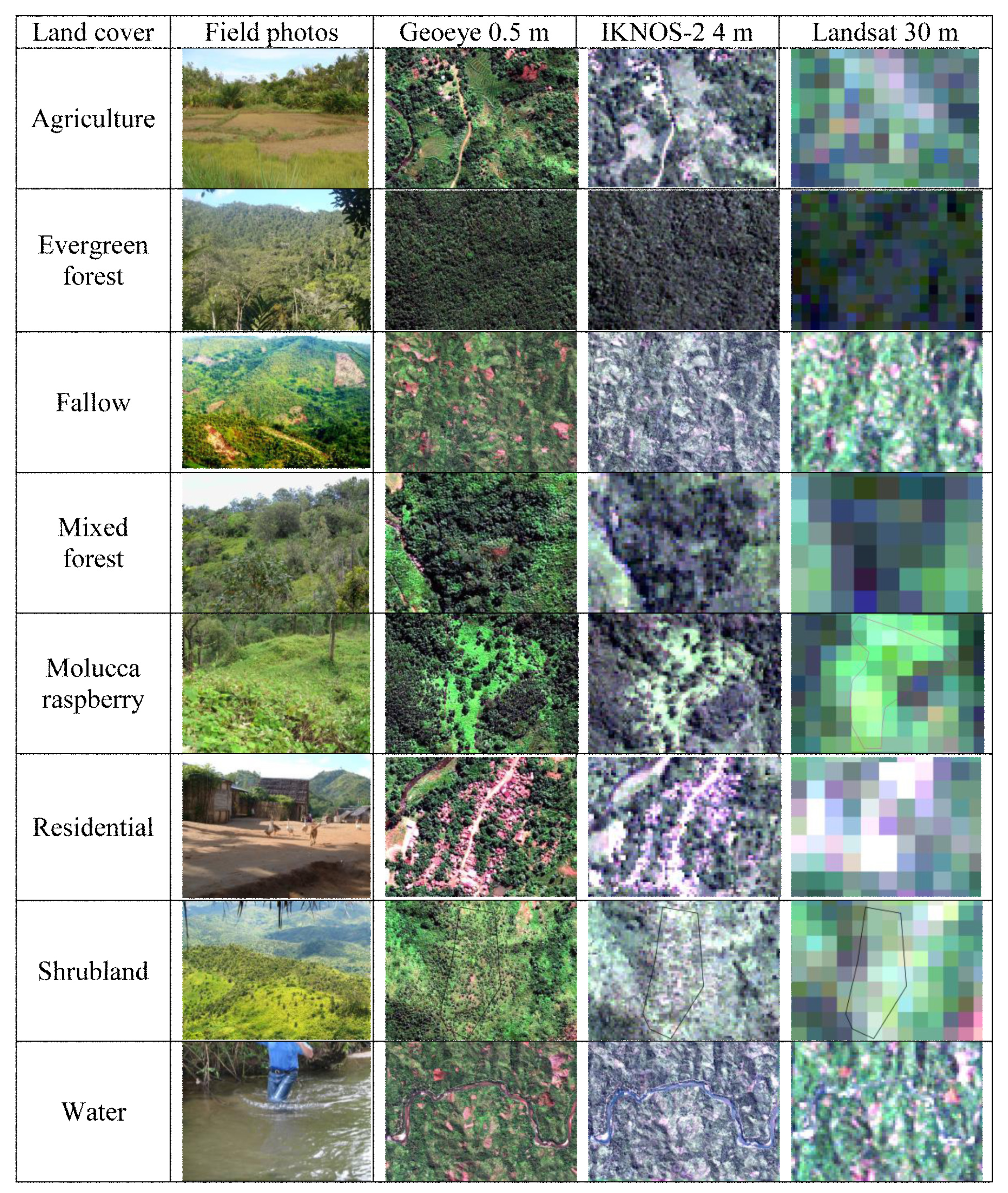 Remotesensing 07 06257 g003 1024