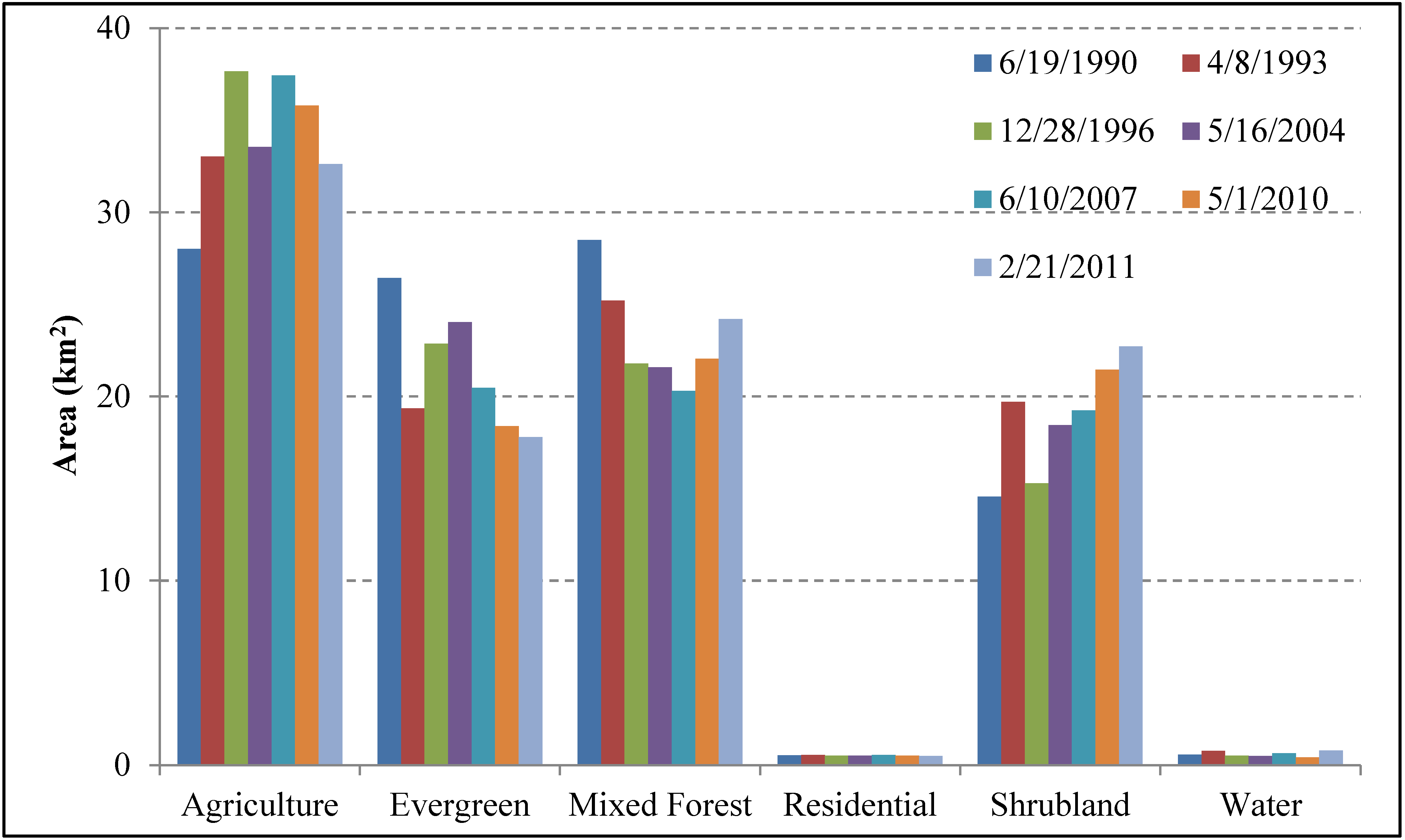 Remotesensing 07 06257 g005 1024