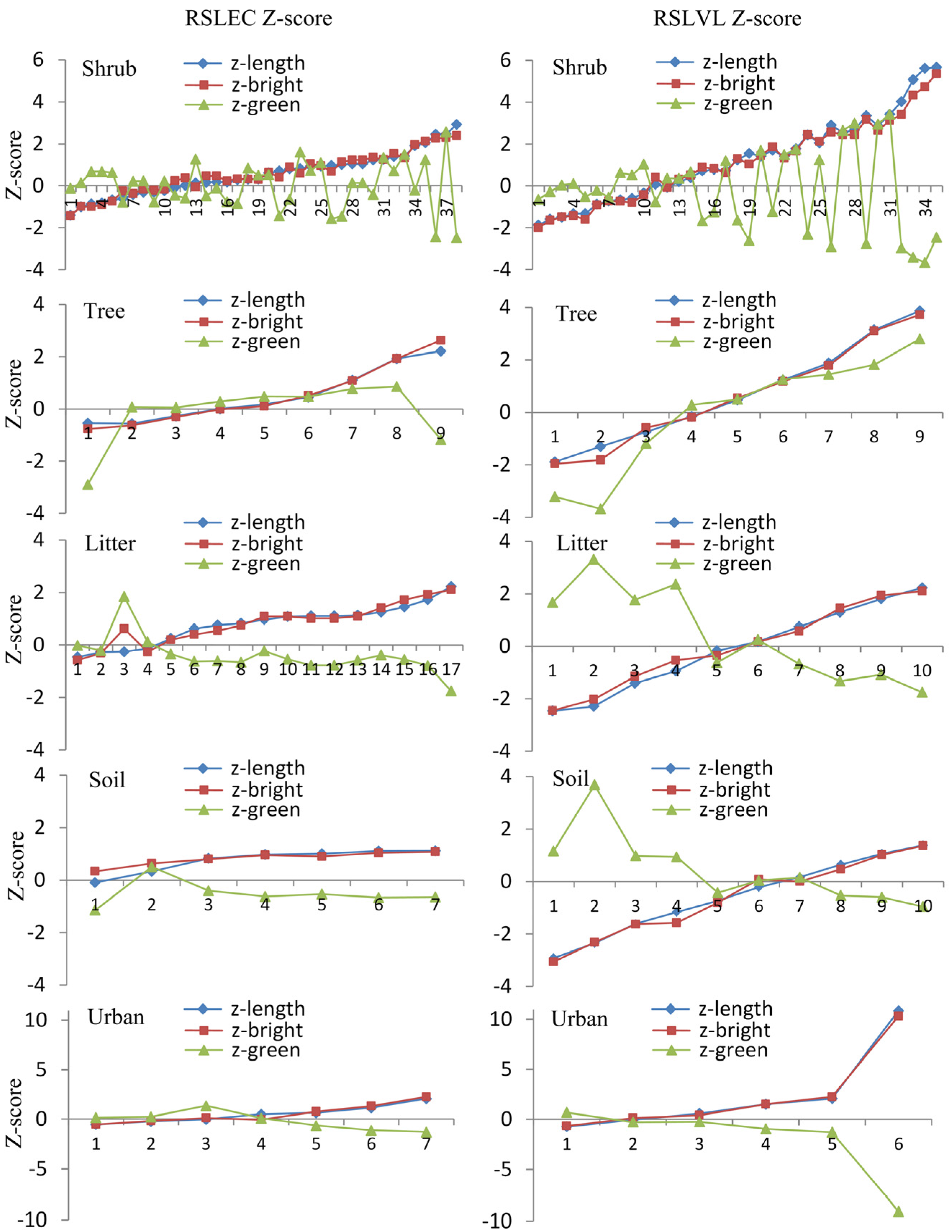 Remotesensing 07 06280 g002 1024