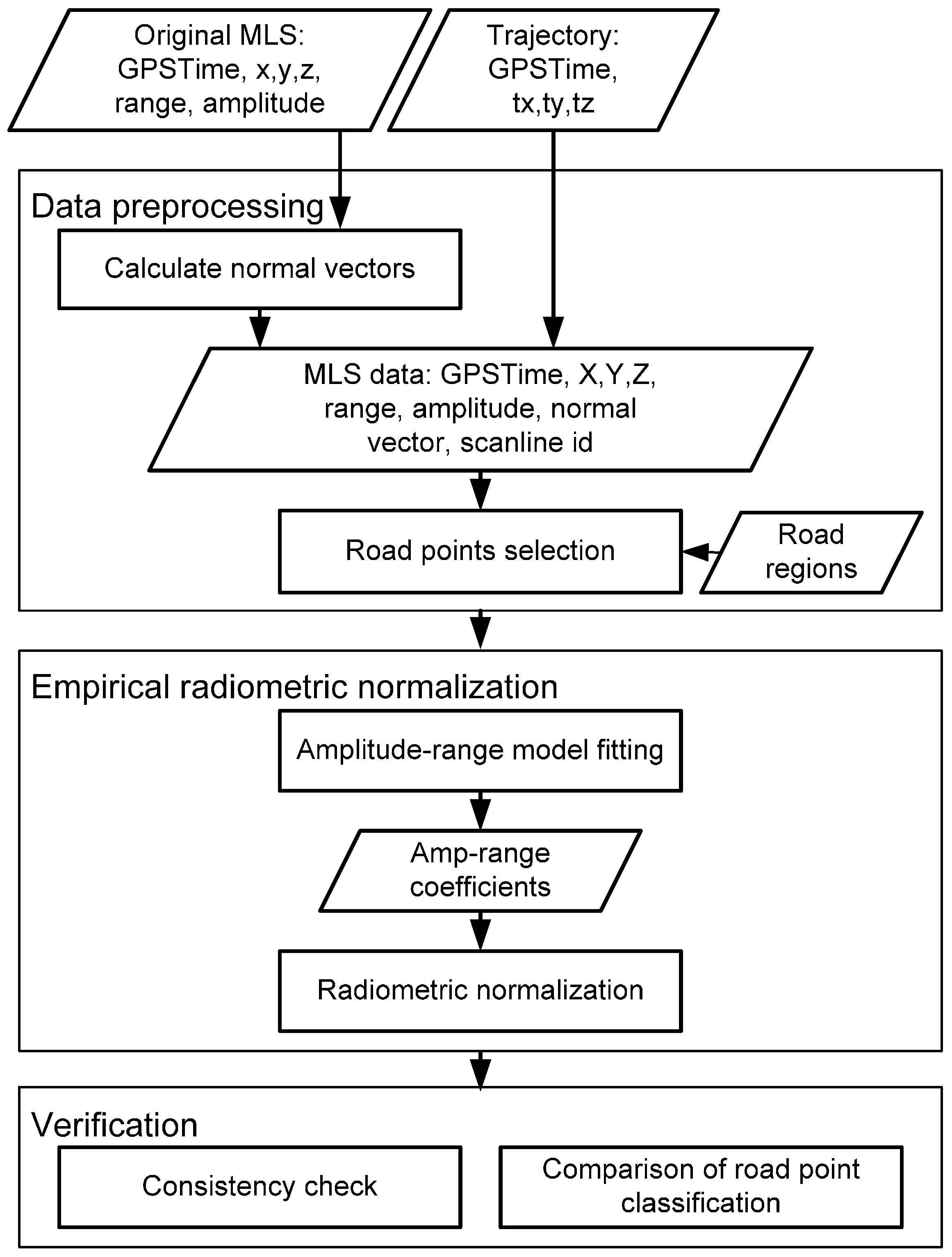 Remotesensing 07 06336 g003 1024