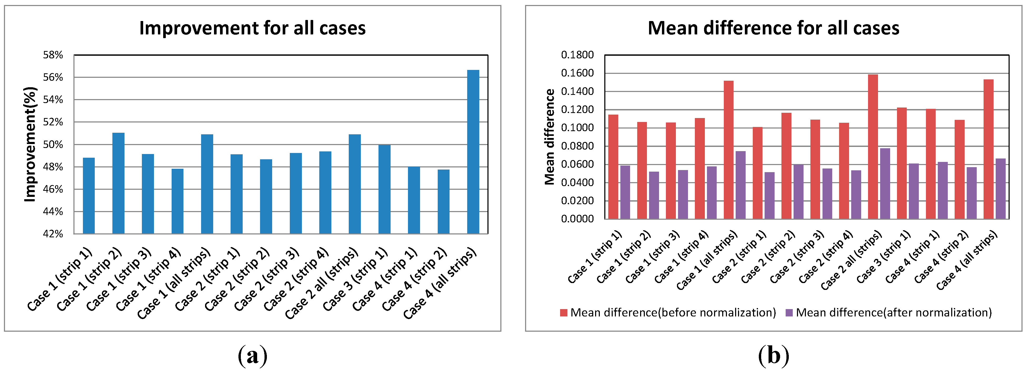 Remotesensing 07 06336 g009a 1024