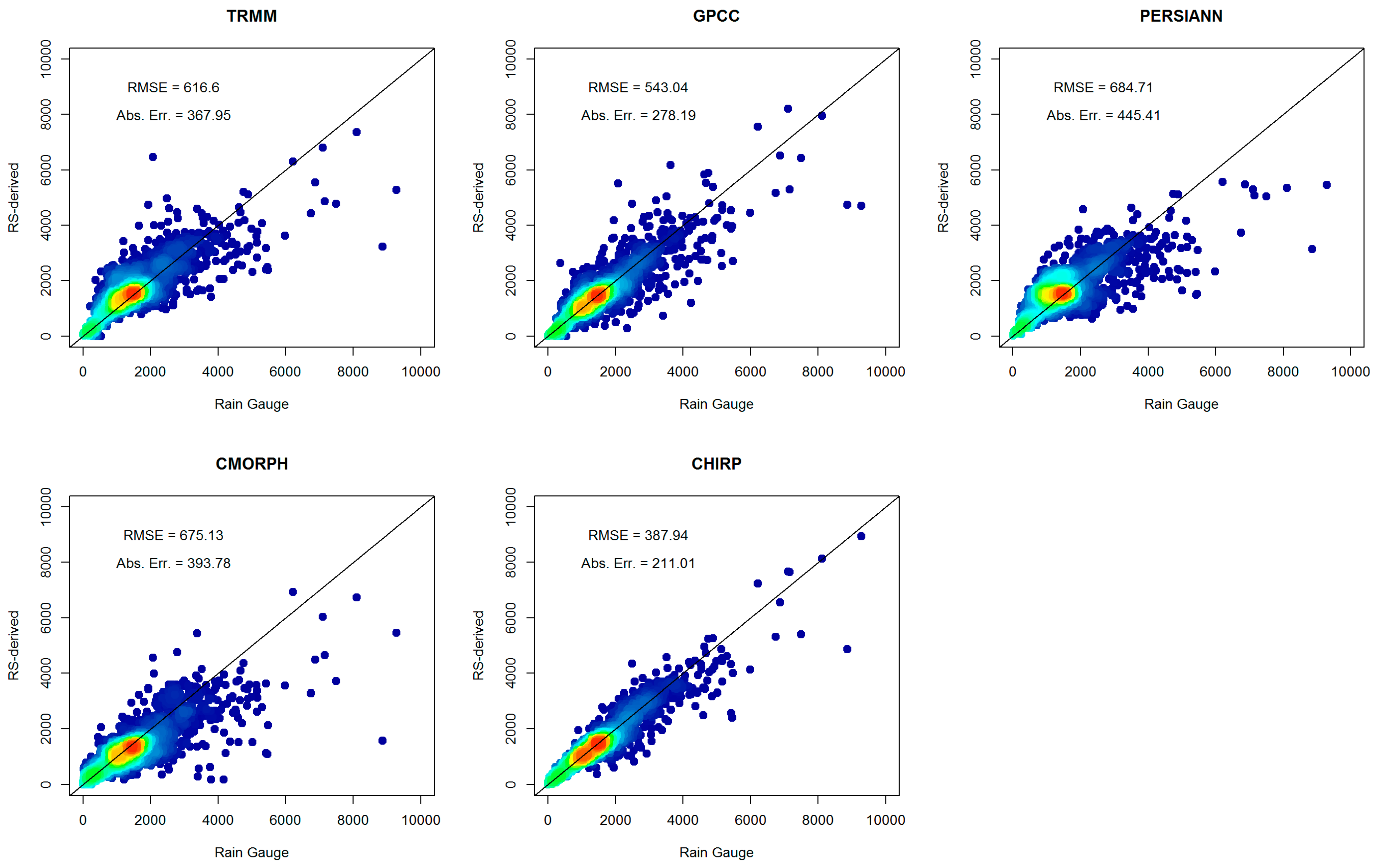 Remotesensing 07 06454 g007