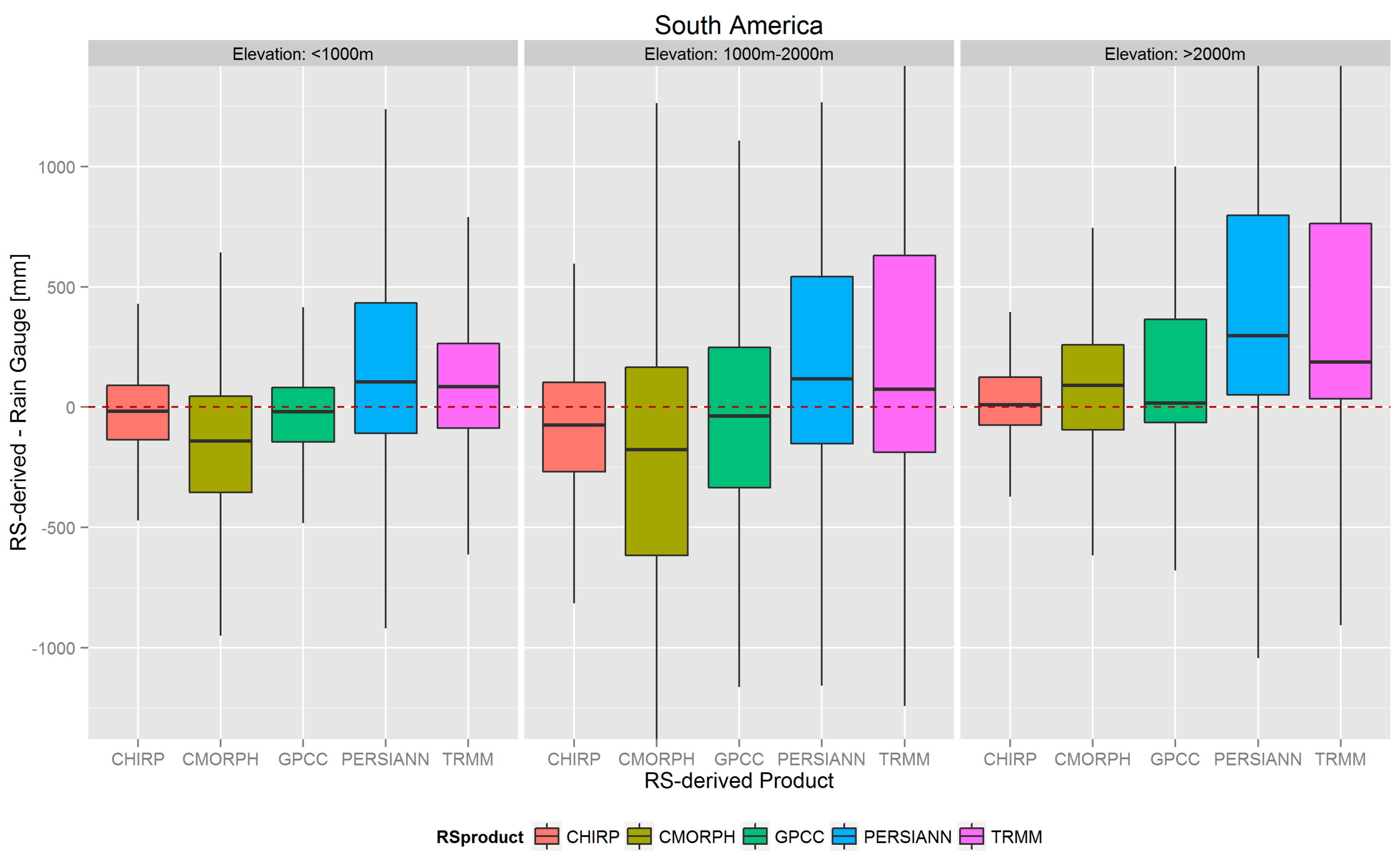 Remotesensing 07 06454 g009