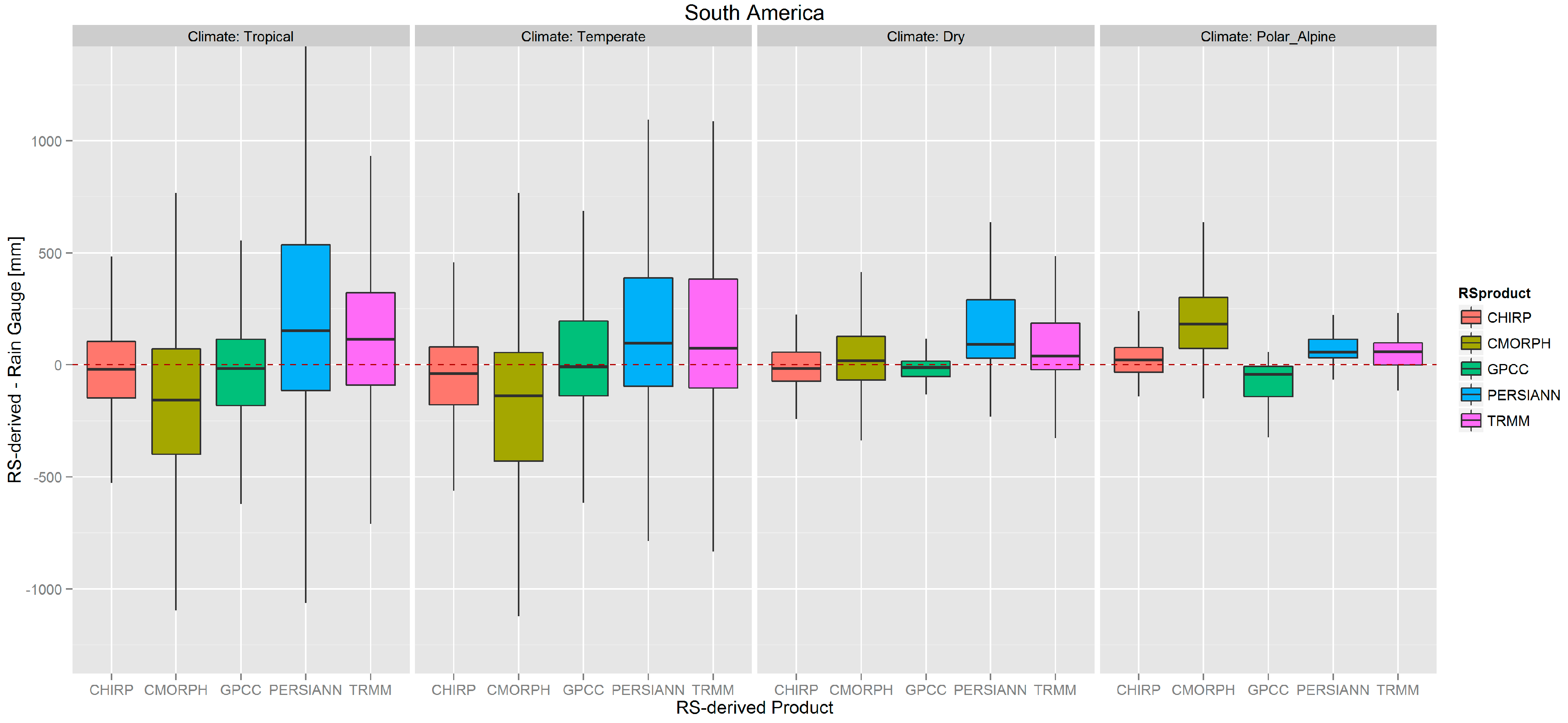 Remotesensing 07 06454 g010