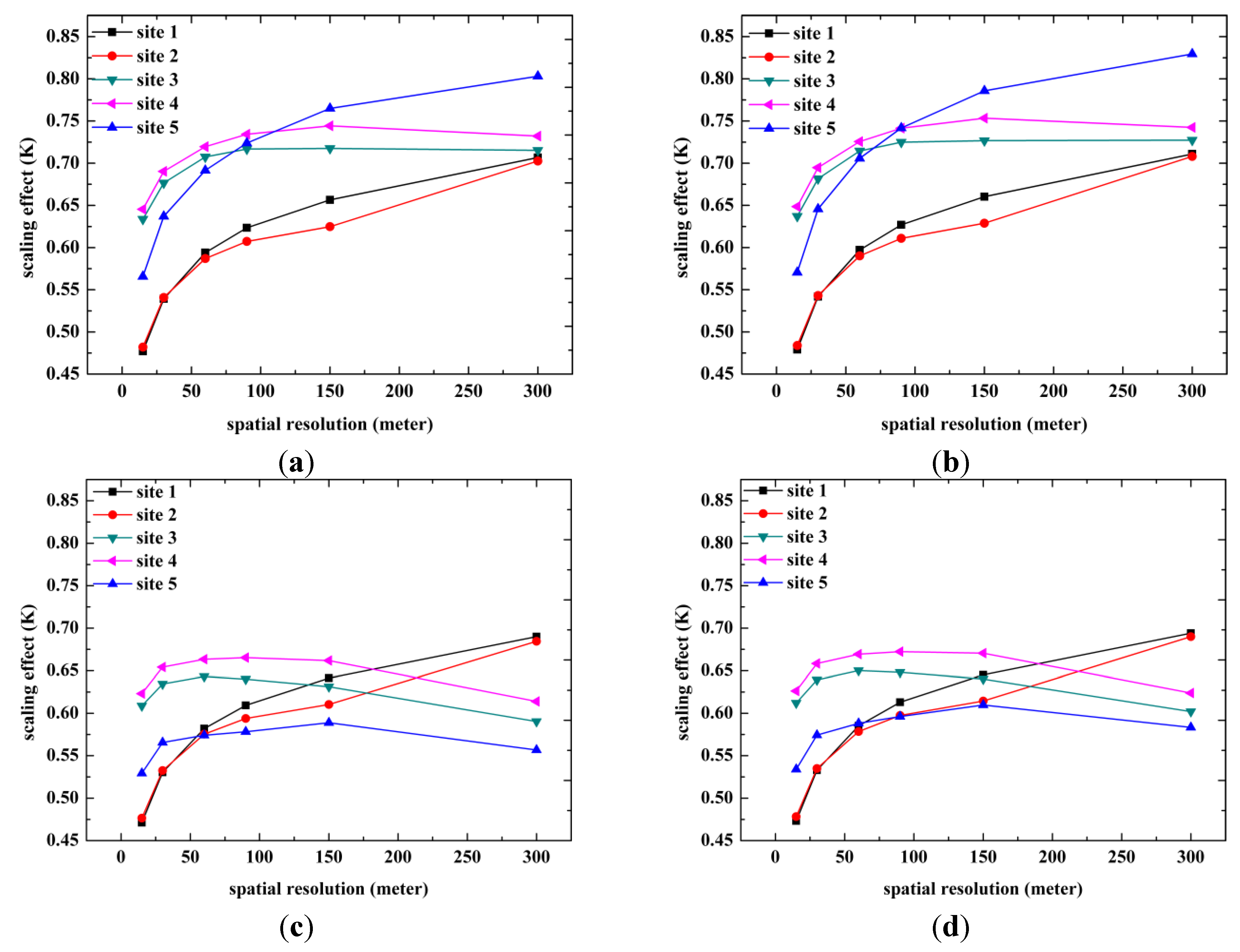 Remotesensing 07 06489 g003