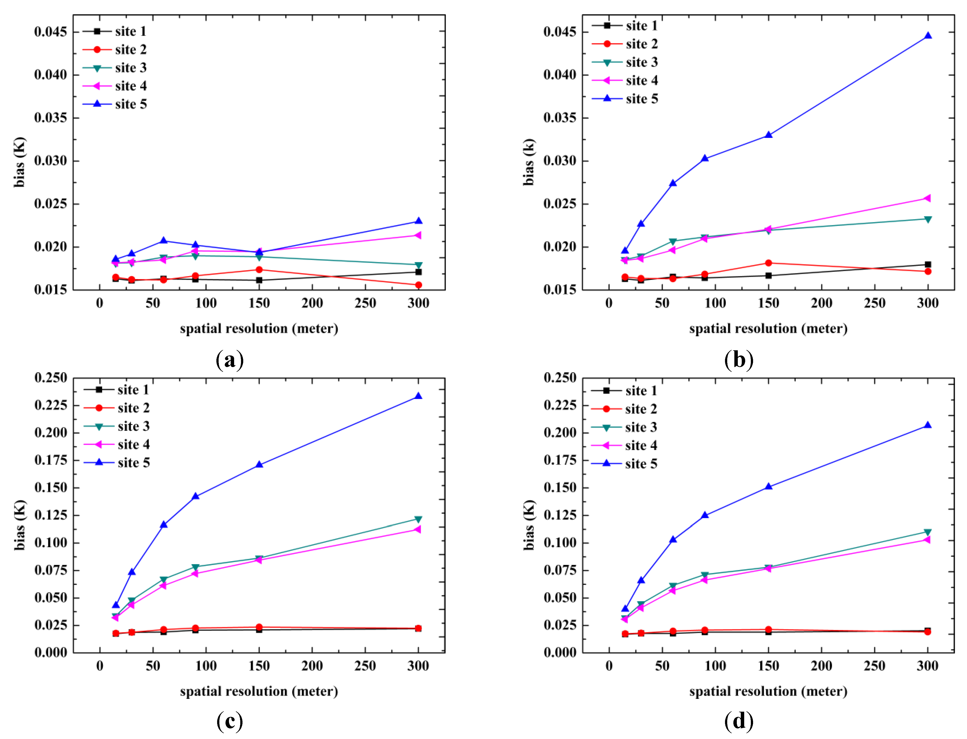 Remotesensing 07 06489 g005