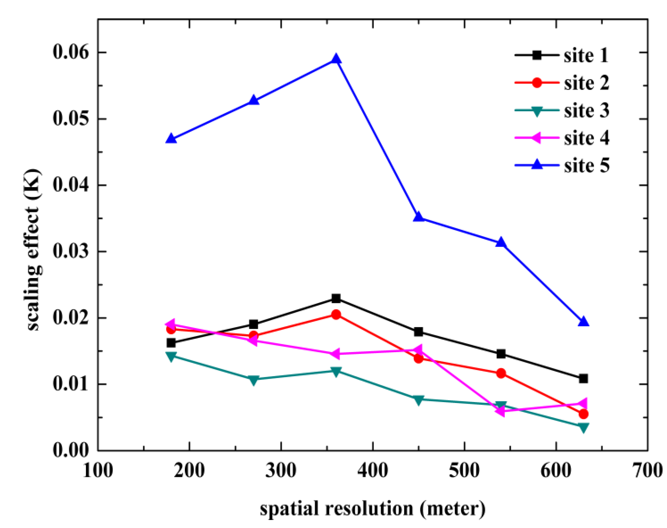 Remotesensing 07 06489 g007