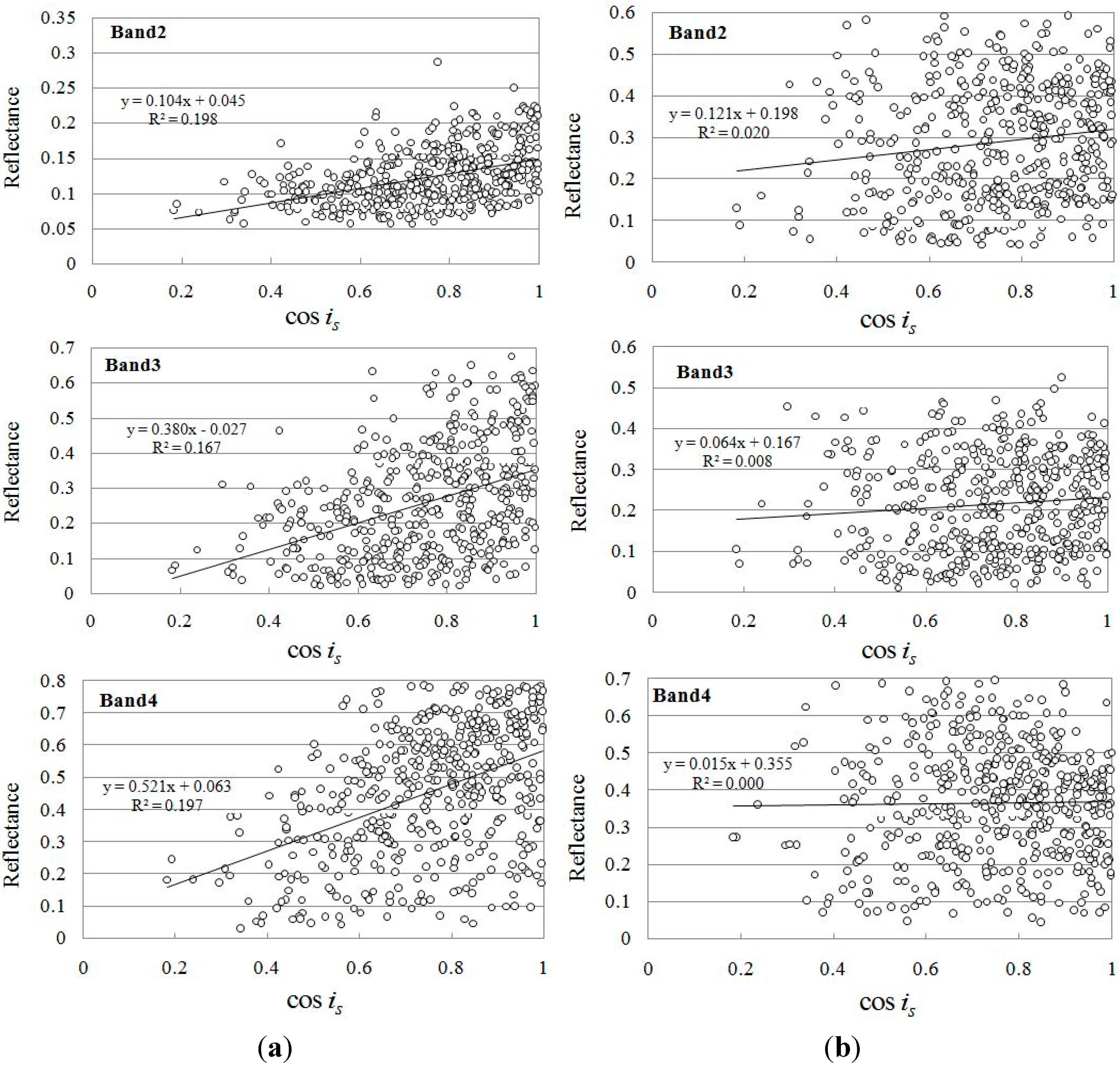 Remotesensing 07 06558 g006