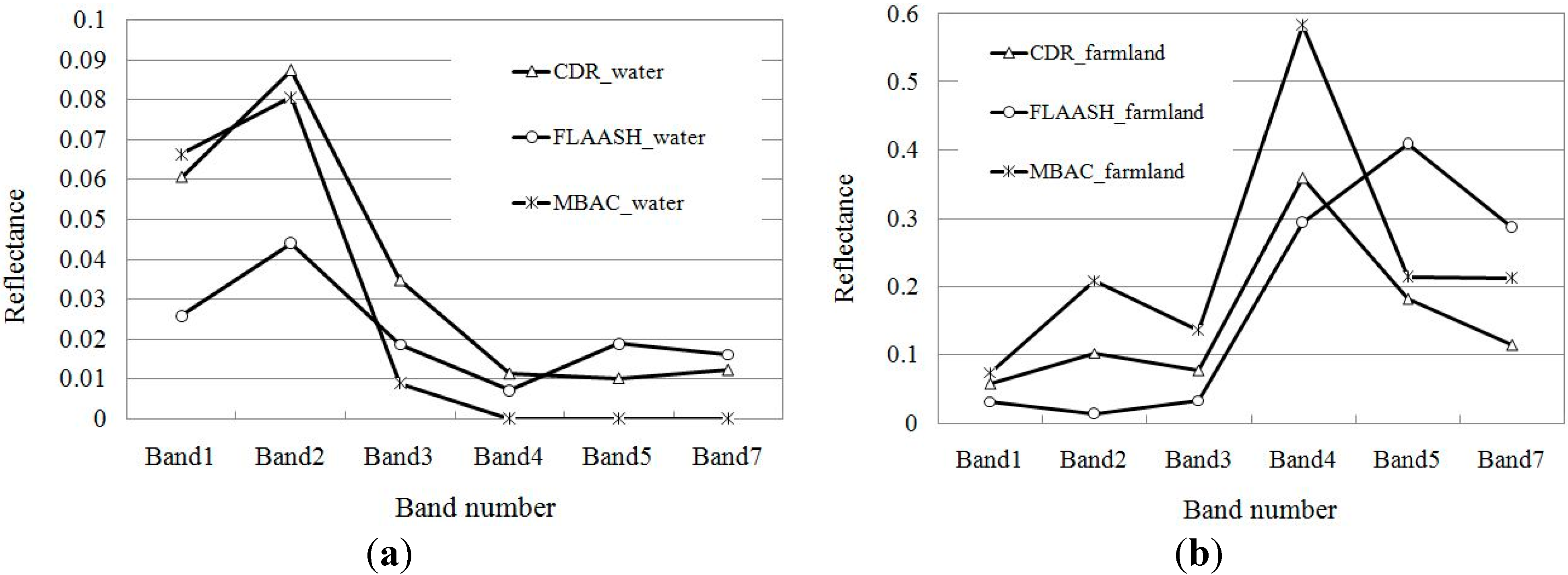 Remotesensing 07 06558 g007