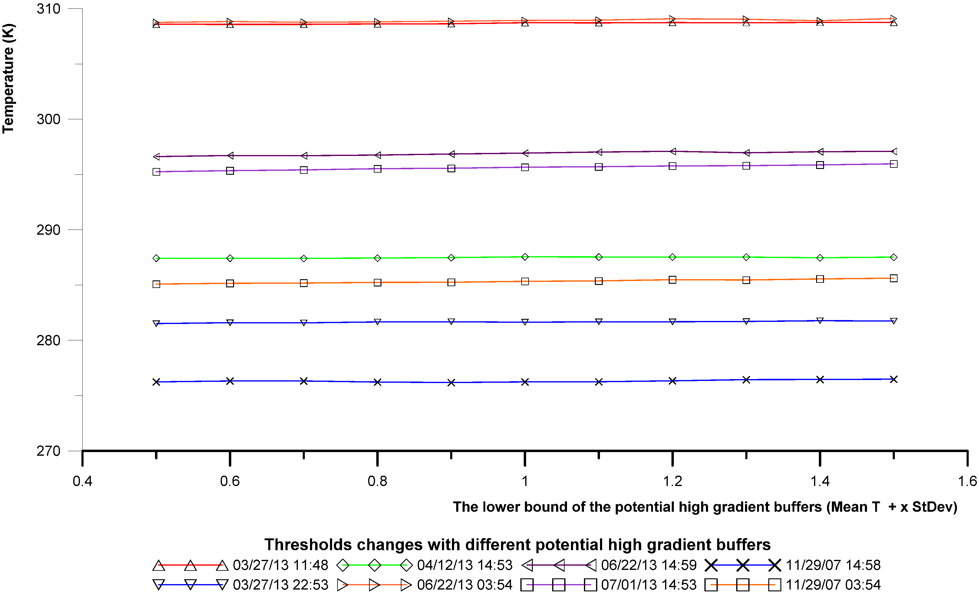 Remotesensing 07 06576 g011 1024