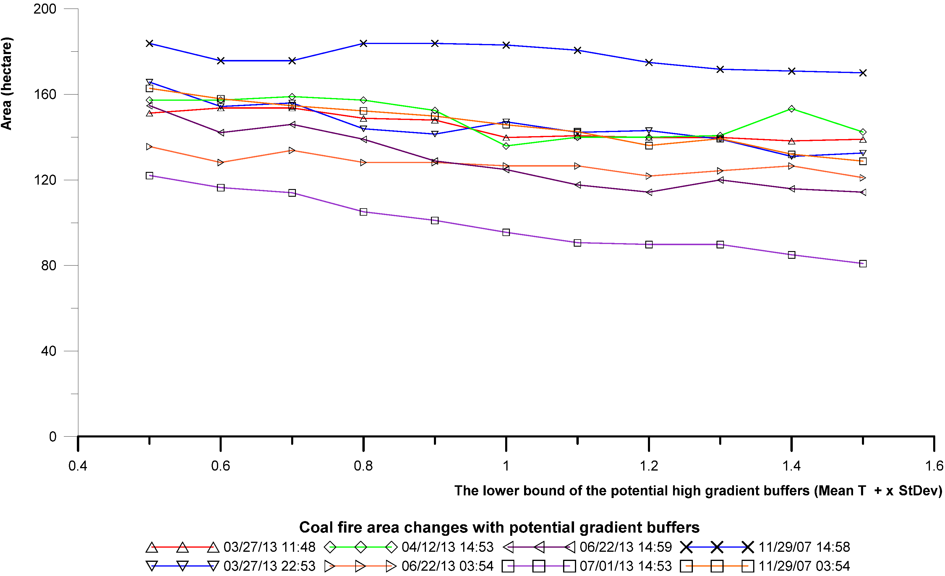 Remotesensing 07 06576 g012 1024