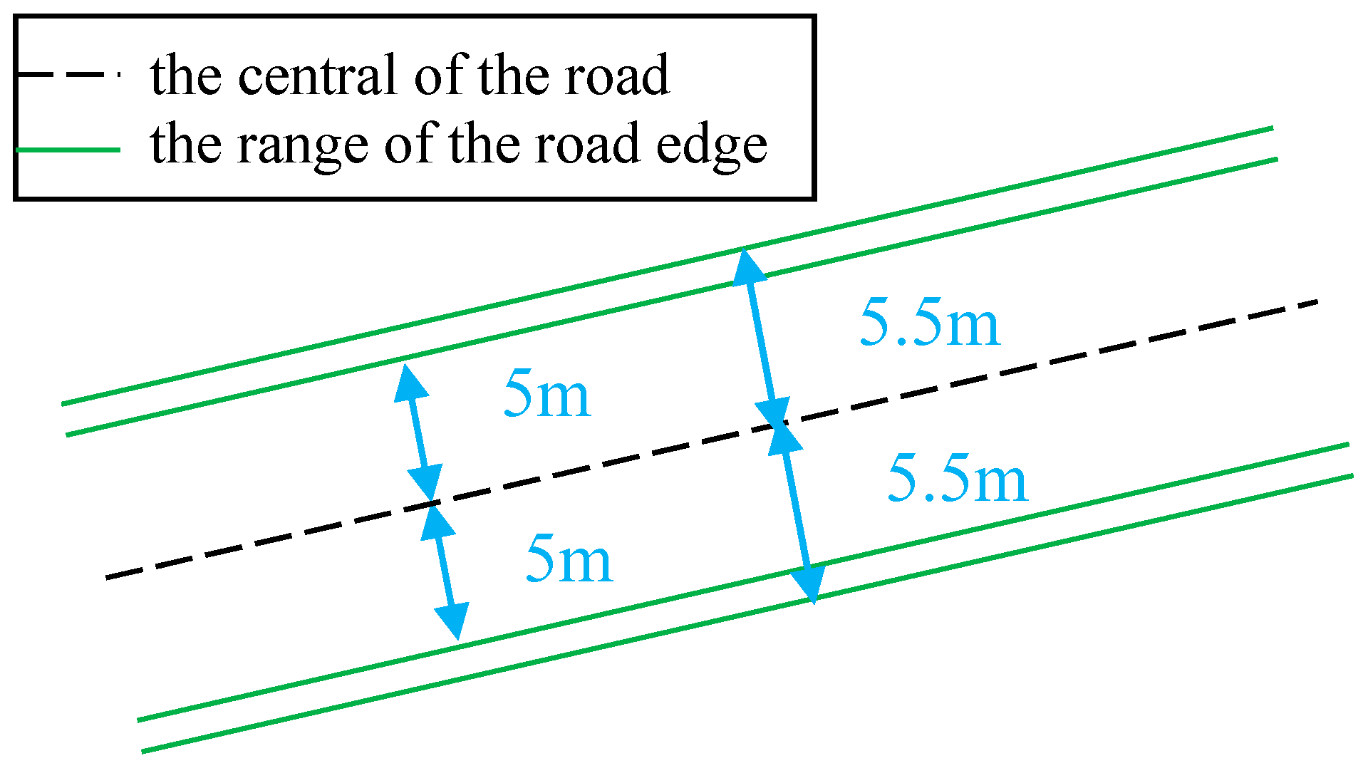 Remotesensing 07 06710 g013